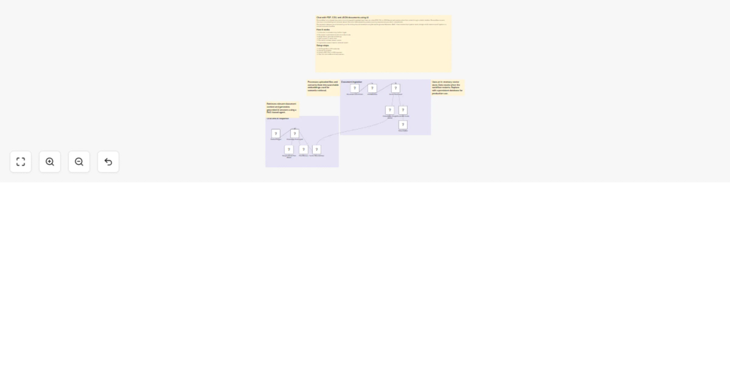 Workflow preview: Chat with PDF, CSV, and JSON documents using Google Gemini RAG