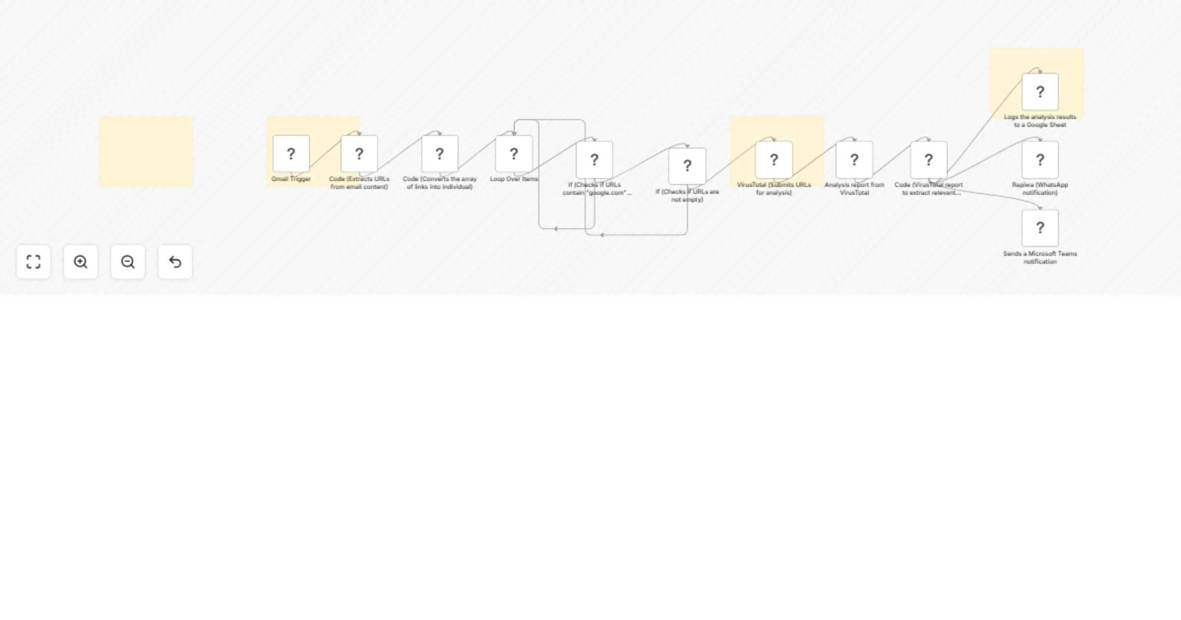 Workflow preview: Scan Gmail links with VirusTotal and send alerts to WhatsApp, Teams, and Sheets