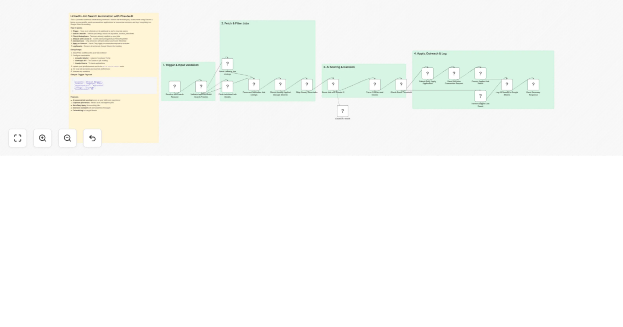 Automate LinkedIn job search and applications with Claude AI and Google Sheets preview