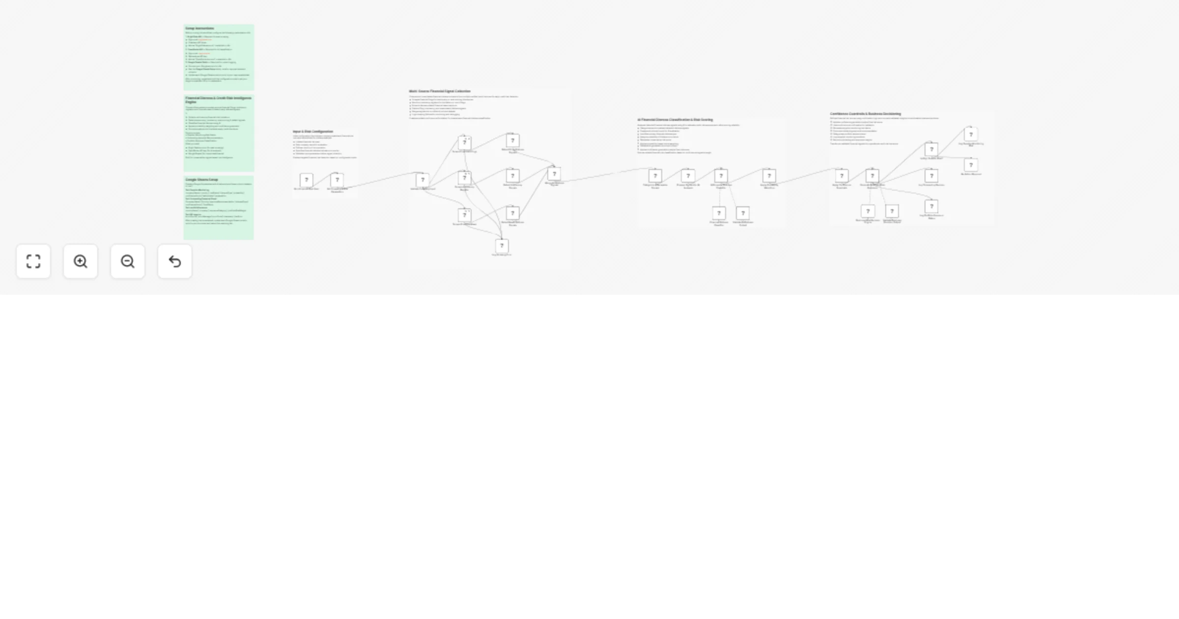 Workflow preview: Monitor supplier financial distress and risk with Bright Data, OpenRouter and Google Sheets