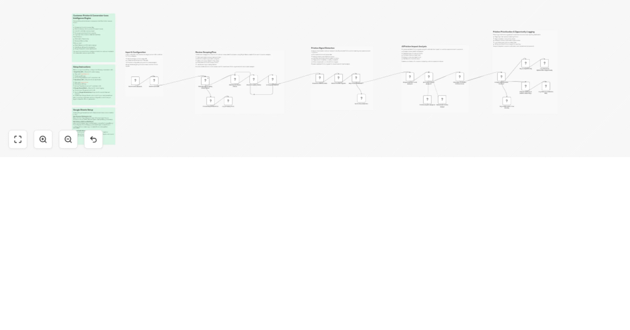 Workflow preview: Analyze Amazon review friction and revenue impact with Bright Data, OpenRouter and Google Sheets