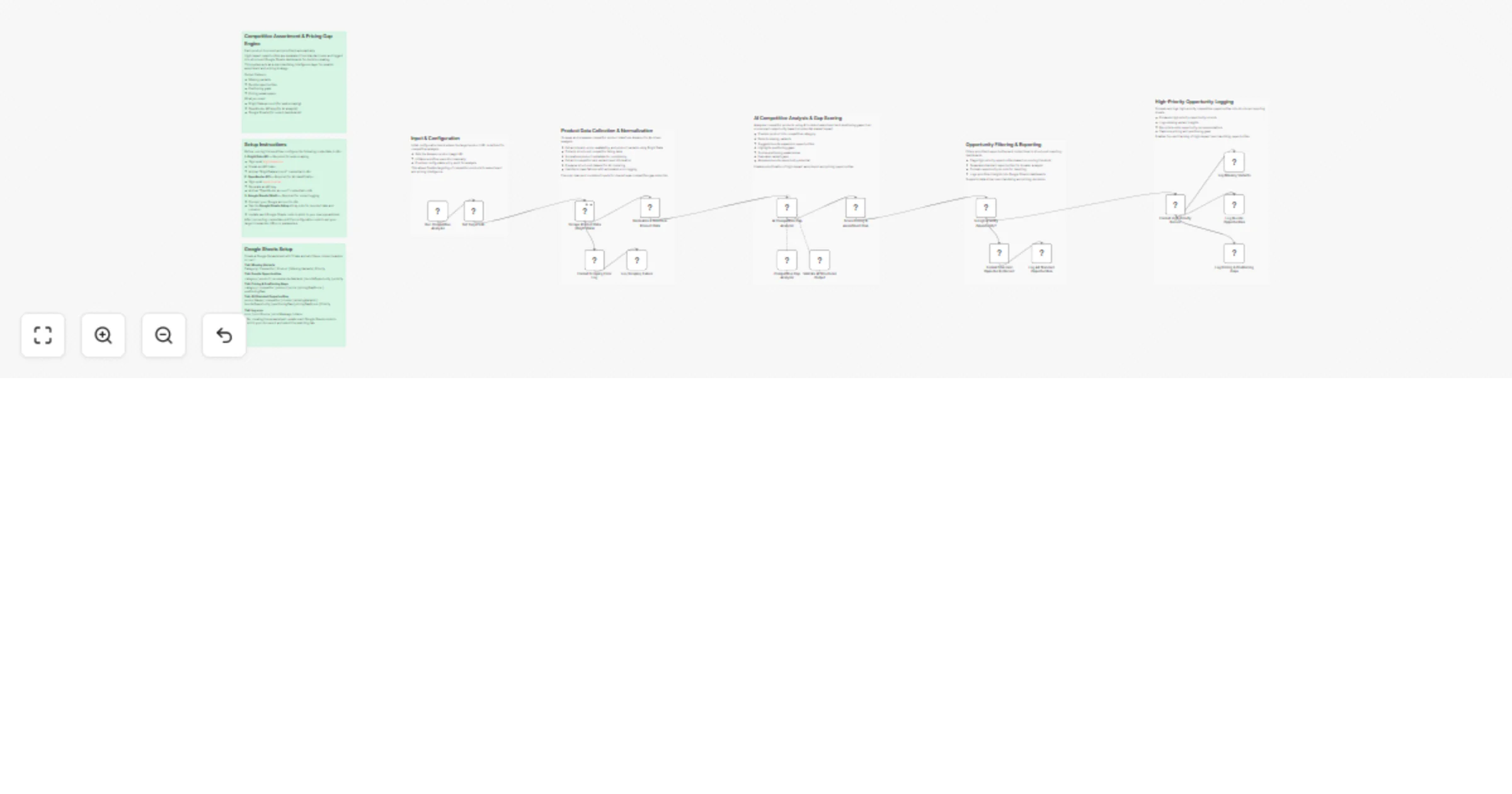 Workflow preview: Prioritize Amazon competitor gaps using Bright Data and Google Sheets