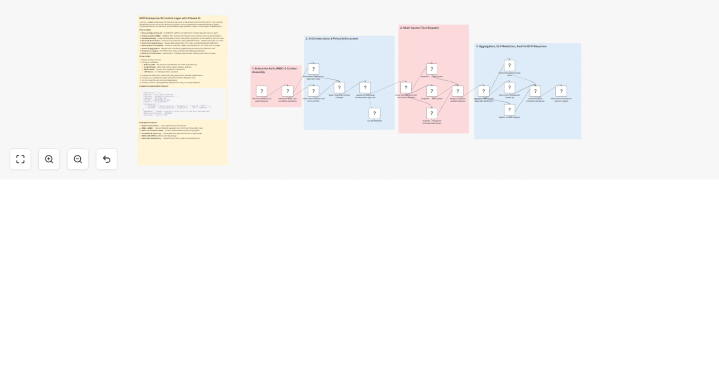 Orchestrate enterprise MCP AI tool access with Claude and Google Sheets preview