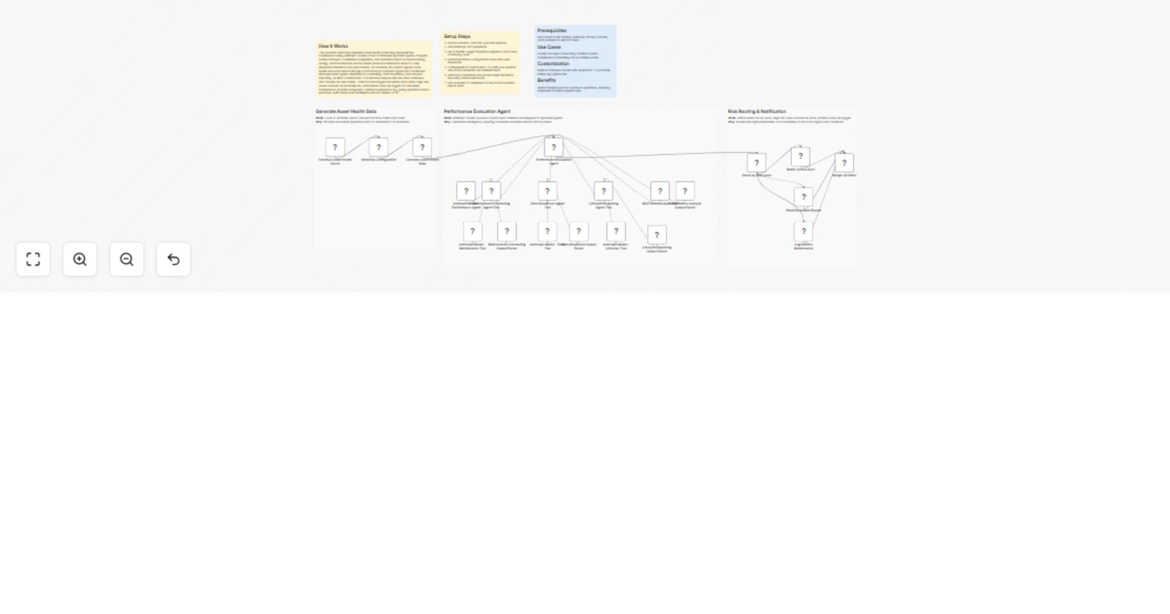 Workflow preview: Monitor asset health and predict maintenance with Anthropic Claude and Slack