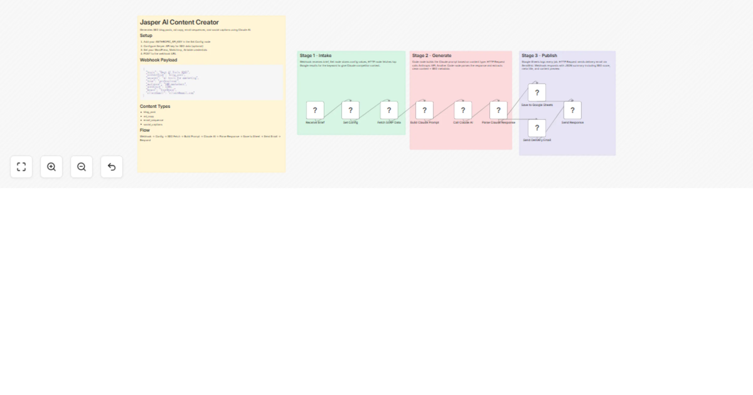 Generate SEO content and marketing copy with Claude, Serper, Sheets and SendGrid preview