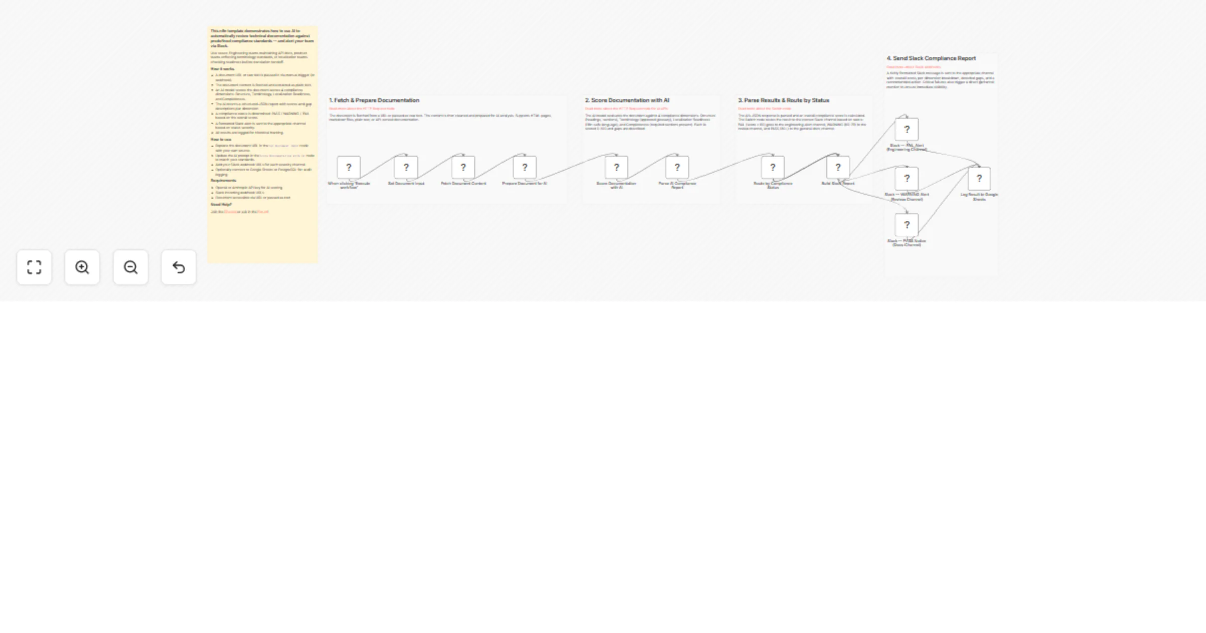 Assess technical documentation compliance with GPT‐4o and send Slack alerts preview
