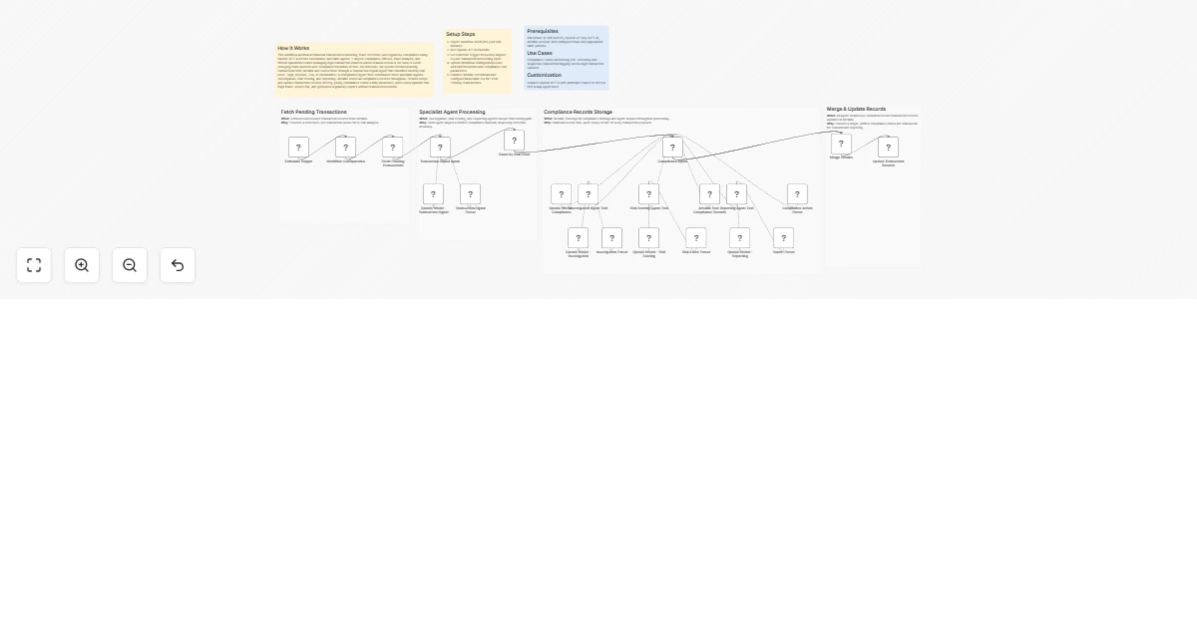 Workflow preview: Detect transaction fraud and manage compliance with GPT-4 and Airtable