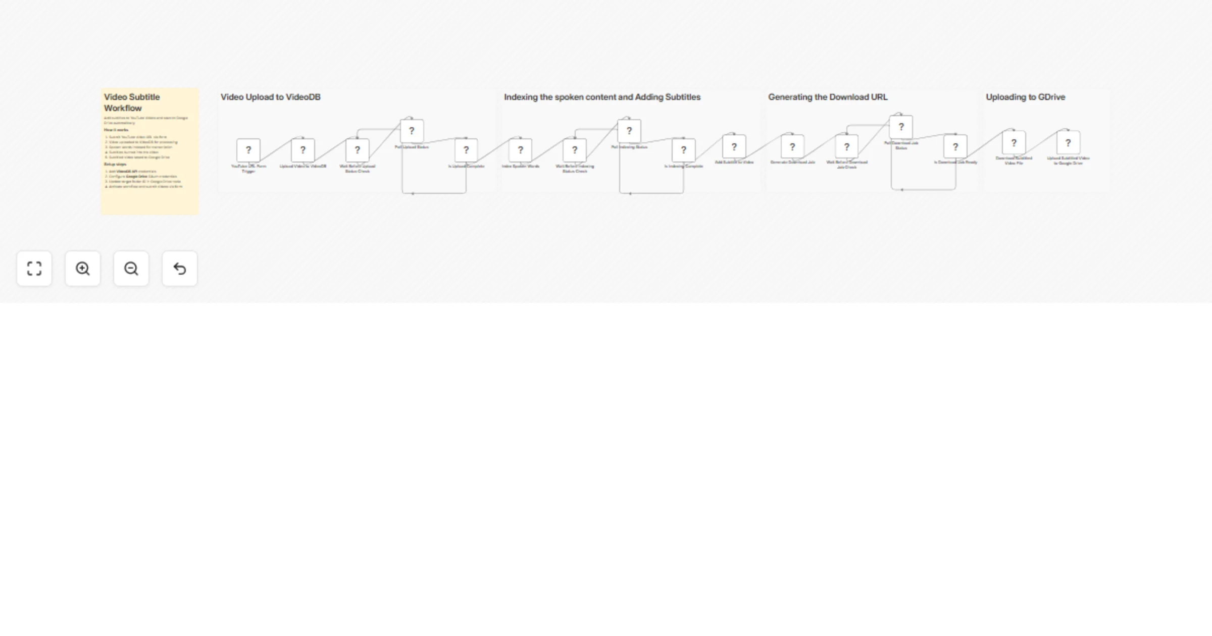 Add subtitles to YouTube videos and save them to Google Drive with VideoDB preview