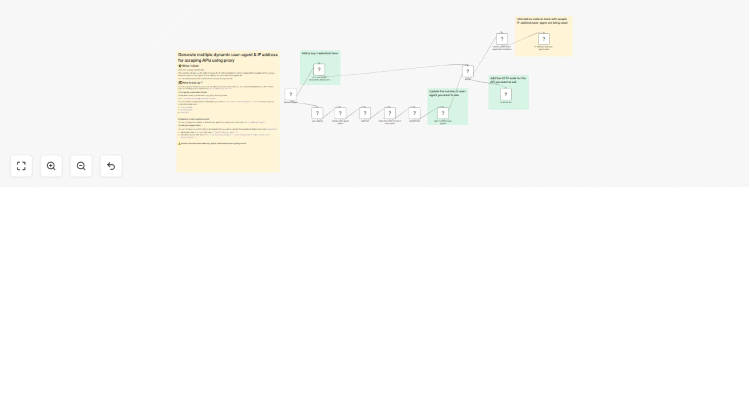 Workflow preview: Generate rotating user-agents and proxy IPs for scraping APIs