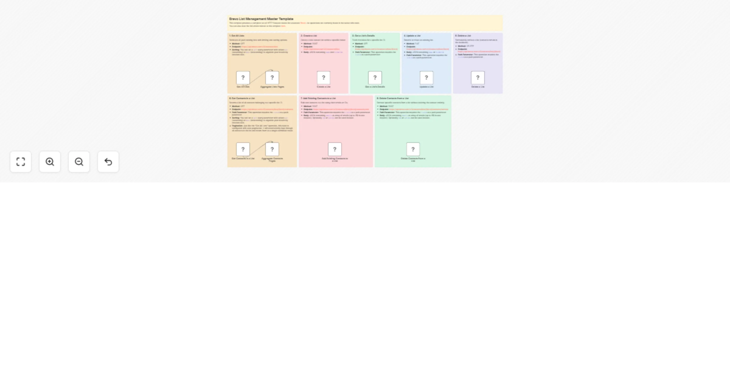 Manage Brevo contact lists with full CRUD and bulk membership control preview