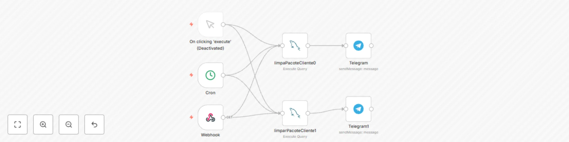 Workflow preview: Cron routines with Telegram
