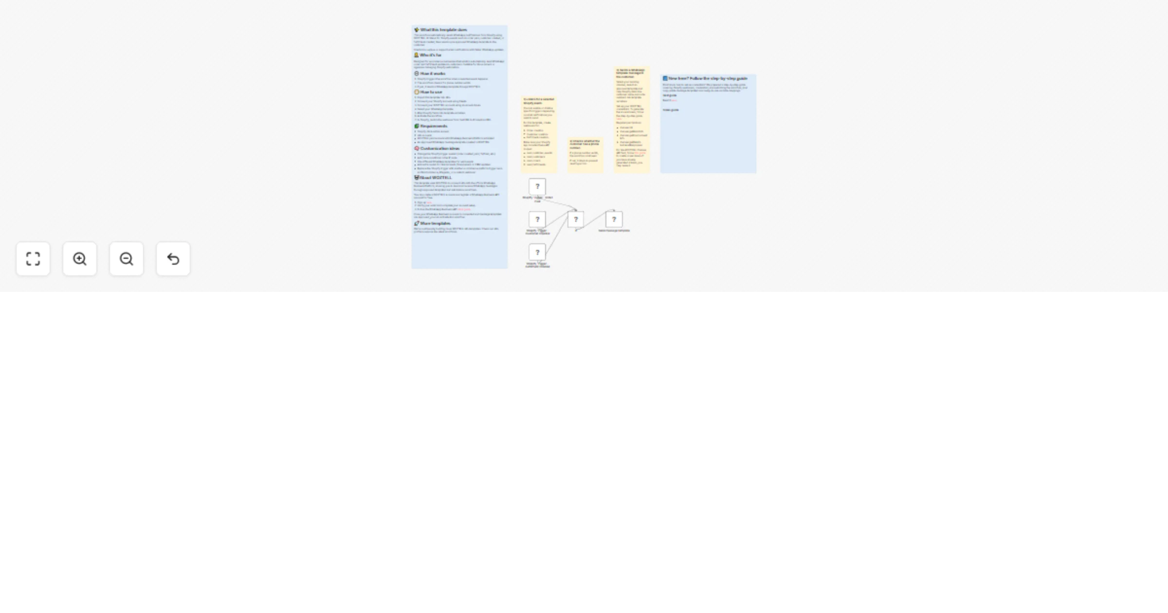 Workflow preview: Send Shopify order and customer updates to WhatsApp via WOZTELL