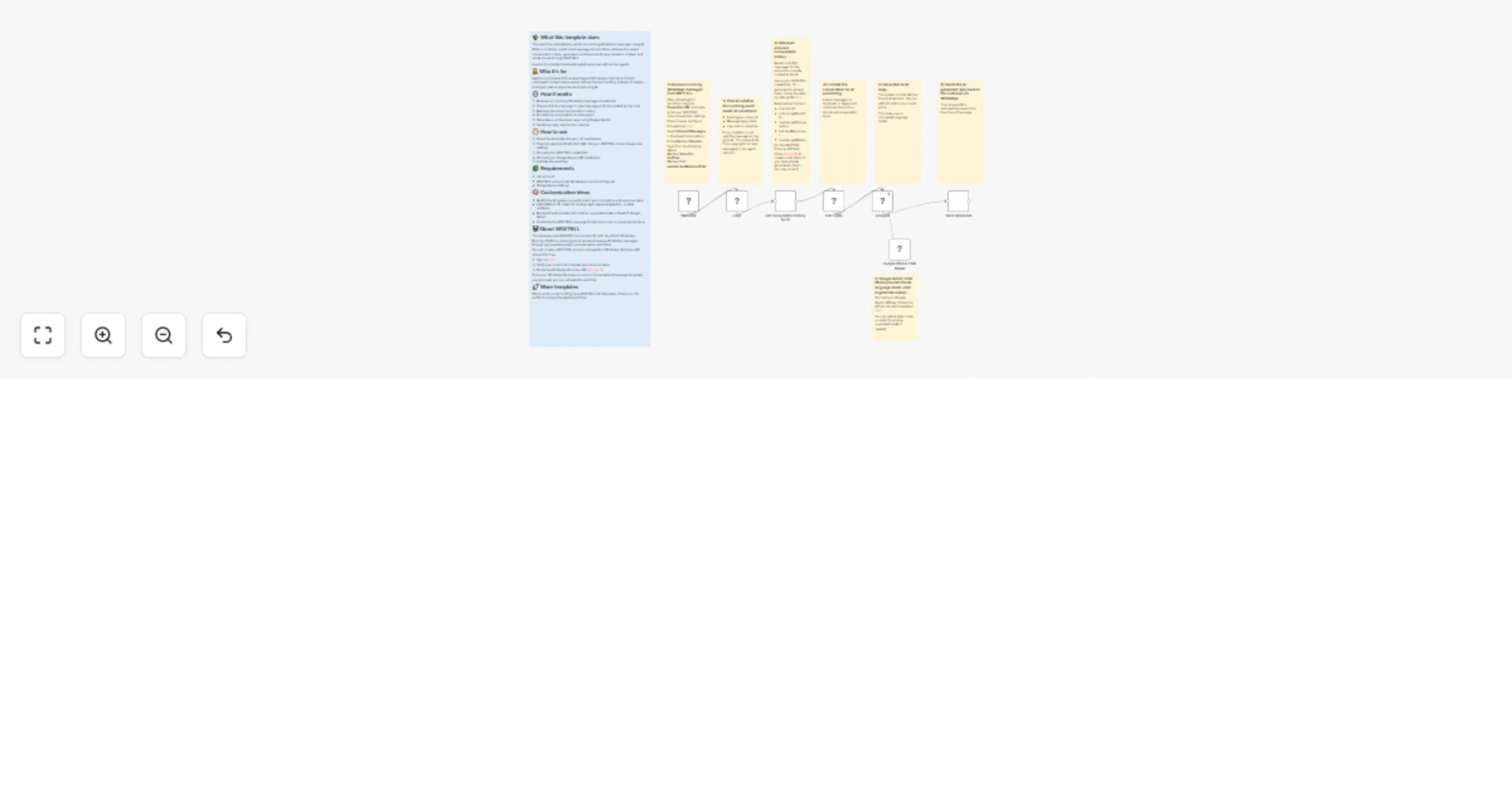 Workflow preview: Build an AI agent for WhatsApp with WOZTELL and Google Gemini