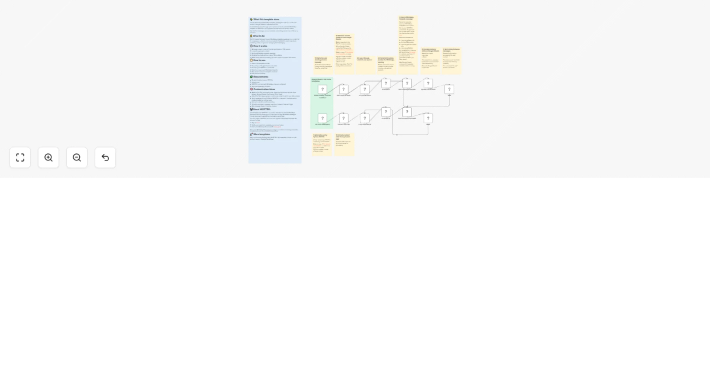 Workflow preview: Send WhatsApp bulk template messages from Google Sheets or CSV via WOZTELL