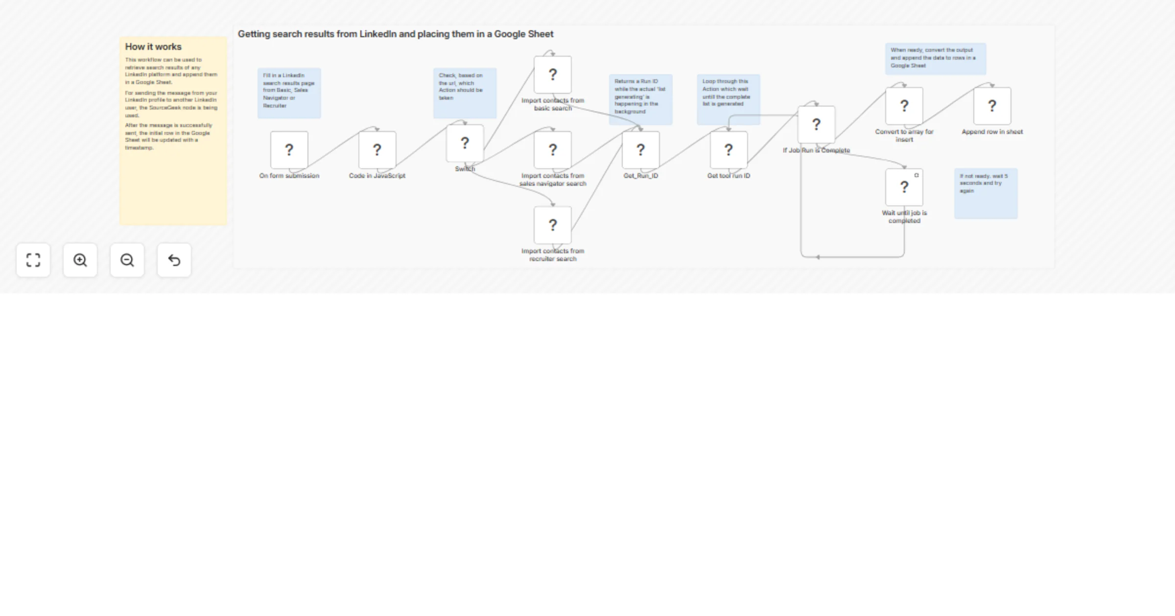 Workflow preview: Extract LinkedIn search results into a Google Sheet with SourceGeek