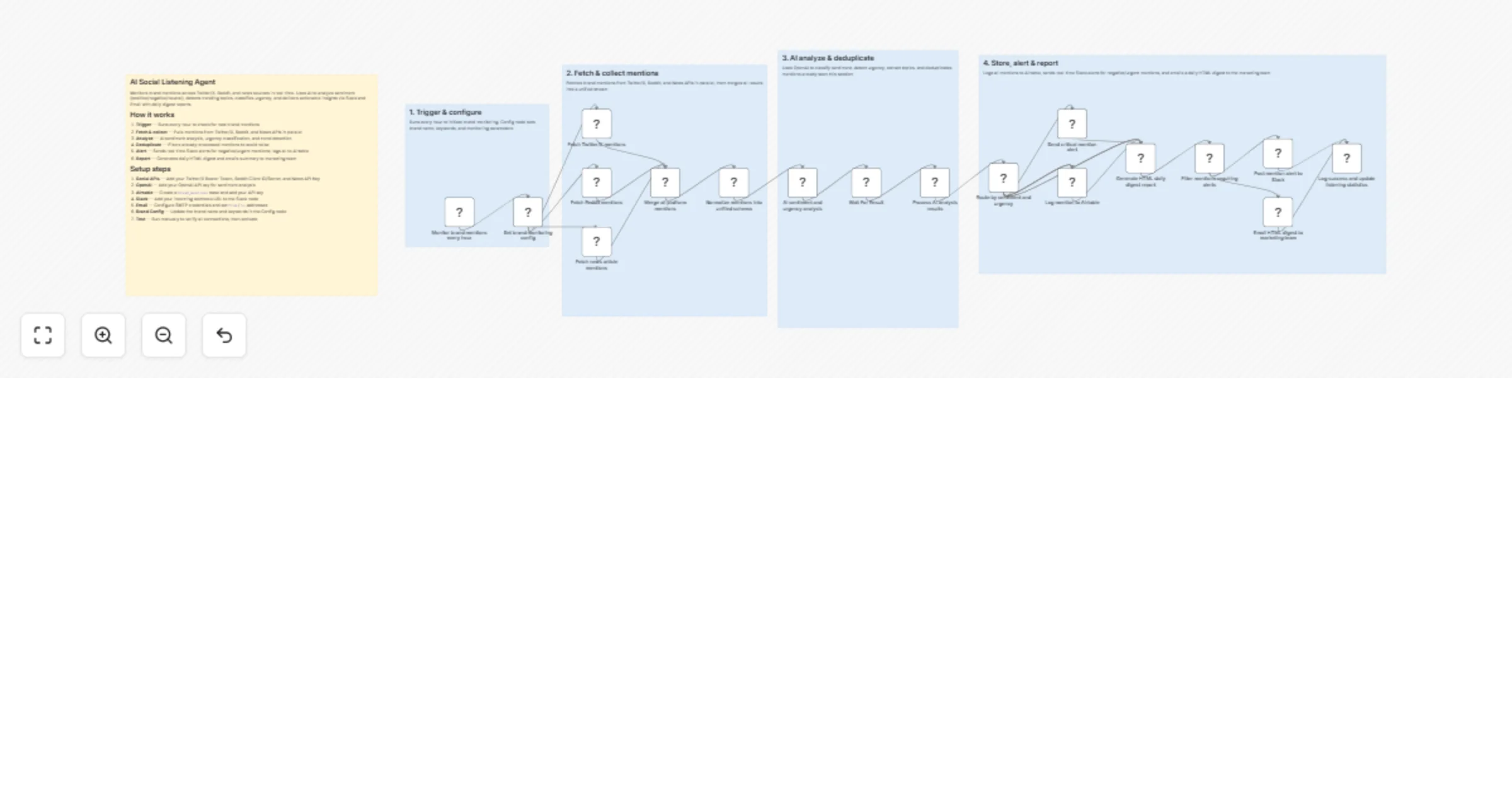 Monitor brand mentions with OpenAI across Twitter/X, Reddit, News, Airtable and Slack preview