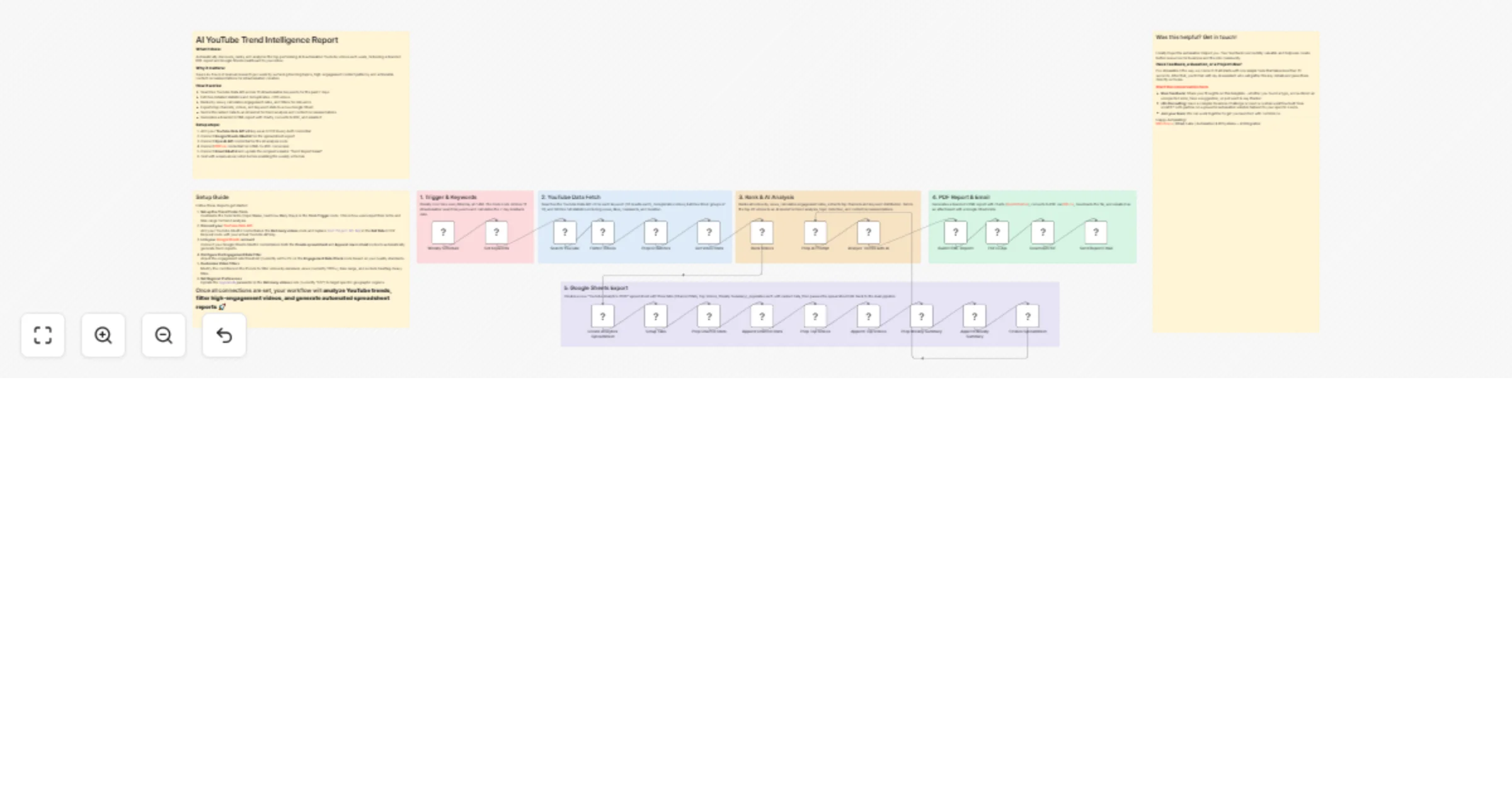 Workflow preview: Generate an AI YouTube trend report with GPT-4o, Google Sheets and PDF.co