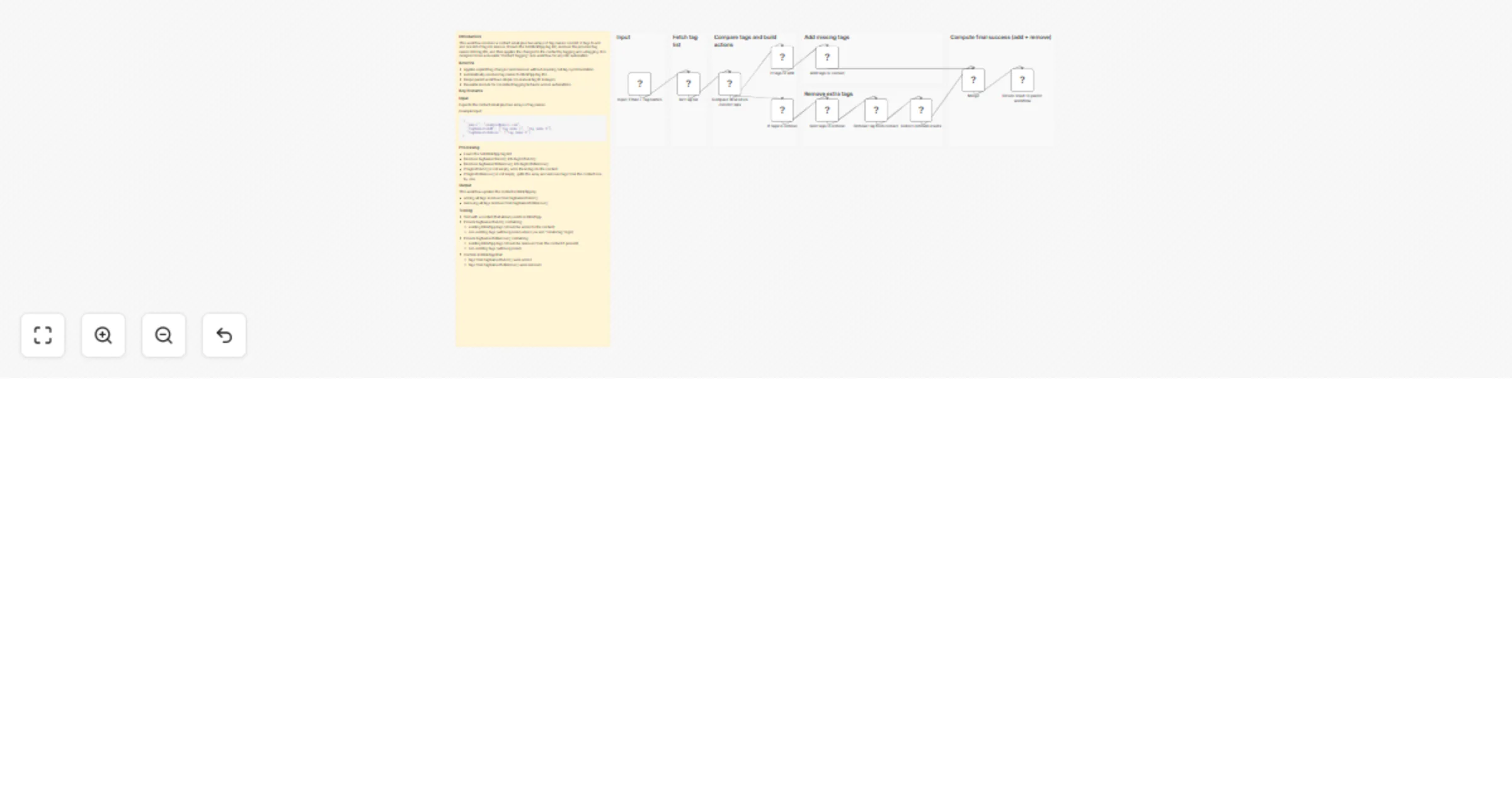 Workflow preview: Update KlickTipp contact tags by tag names