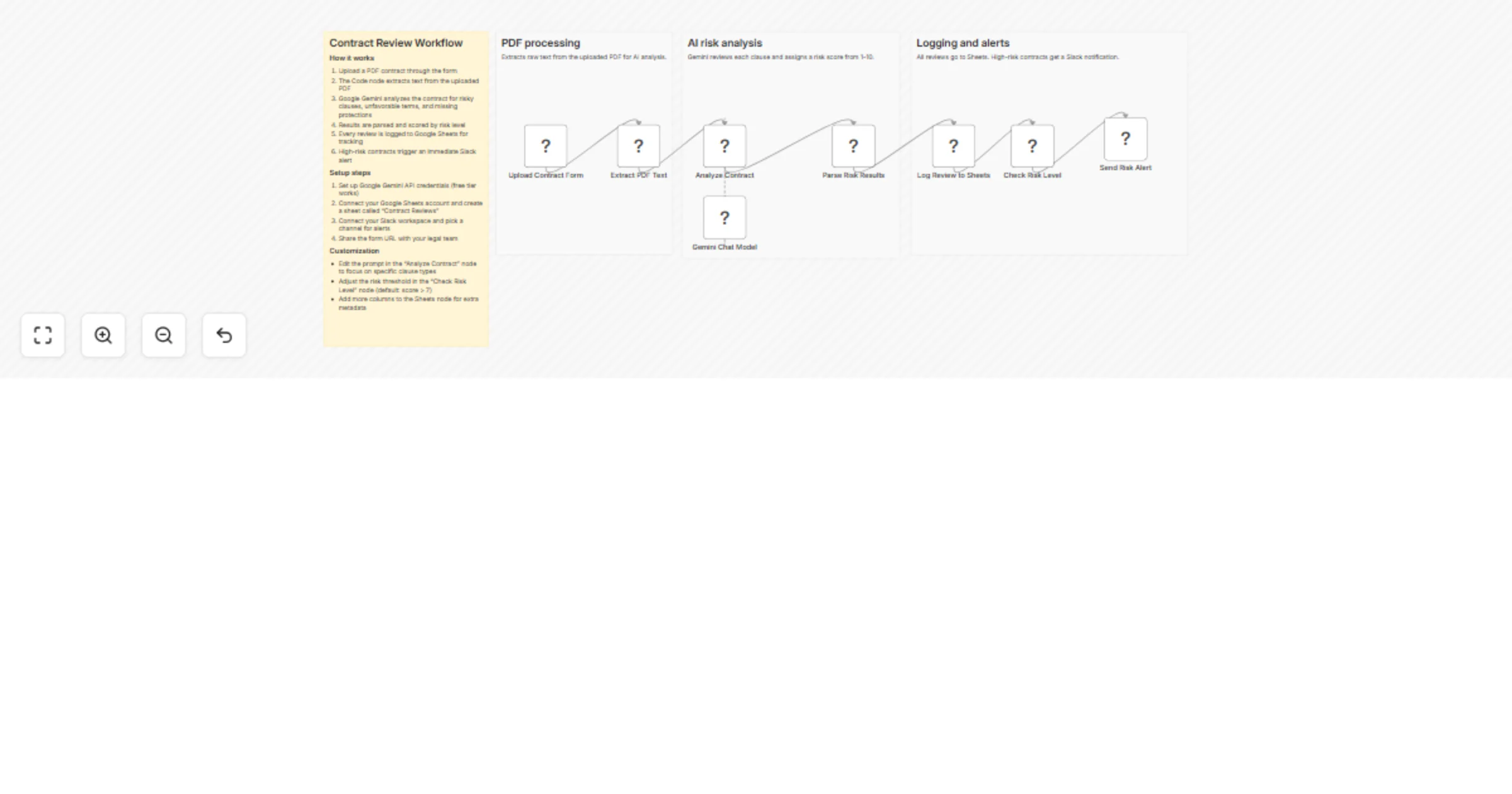 Workflow preview: Review PDF contract risks with a form, Google Gemini, Sheets, and Slack