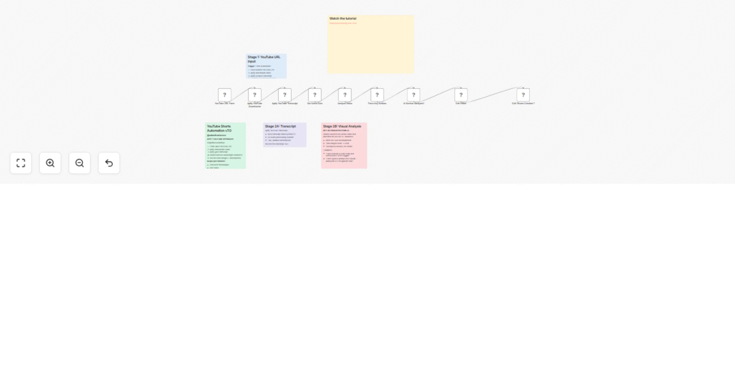 Workflow preview: Digest and analyse YouTube videos with Apify and Gemini Pro