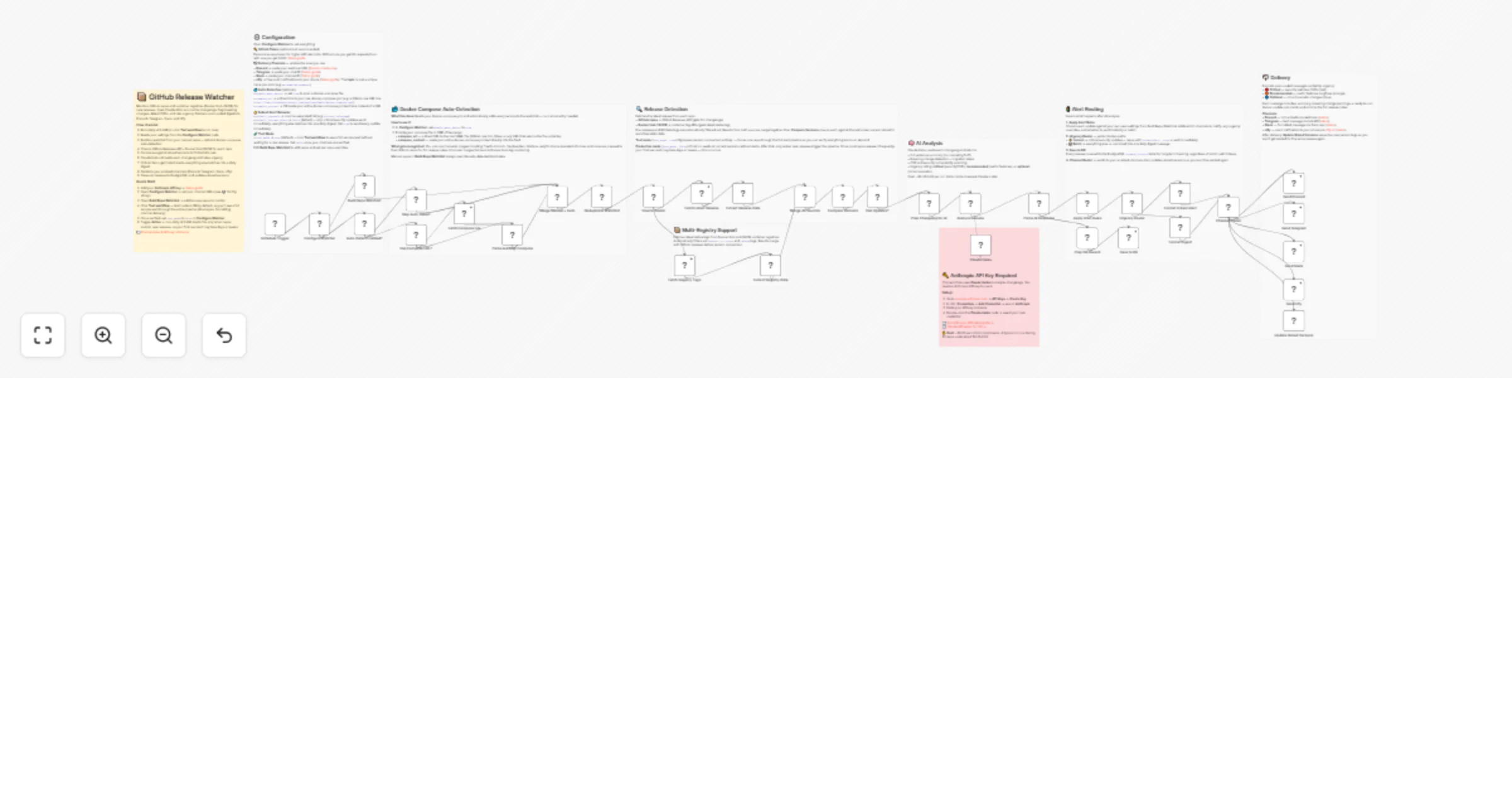 Watch GitHub releases and Docker tags, analyze changelogs with Claude Haiku, and send update digests to Slack, Discord, Telegram, and ntfy preview
