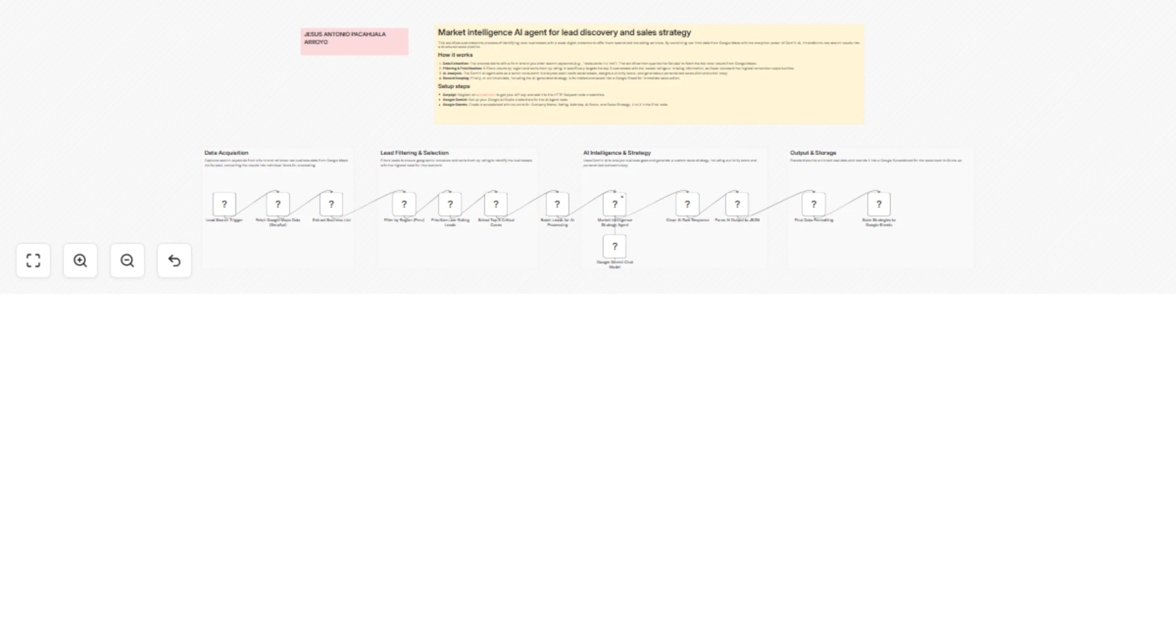 Workflow preview: Generate Google Maps lead lists with SerpApi, Google Gemini and Sheets