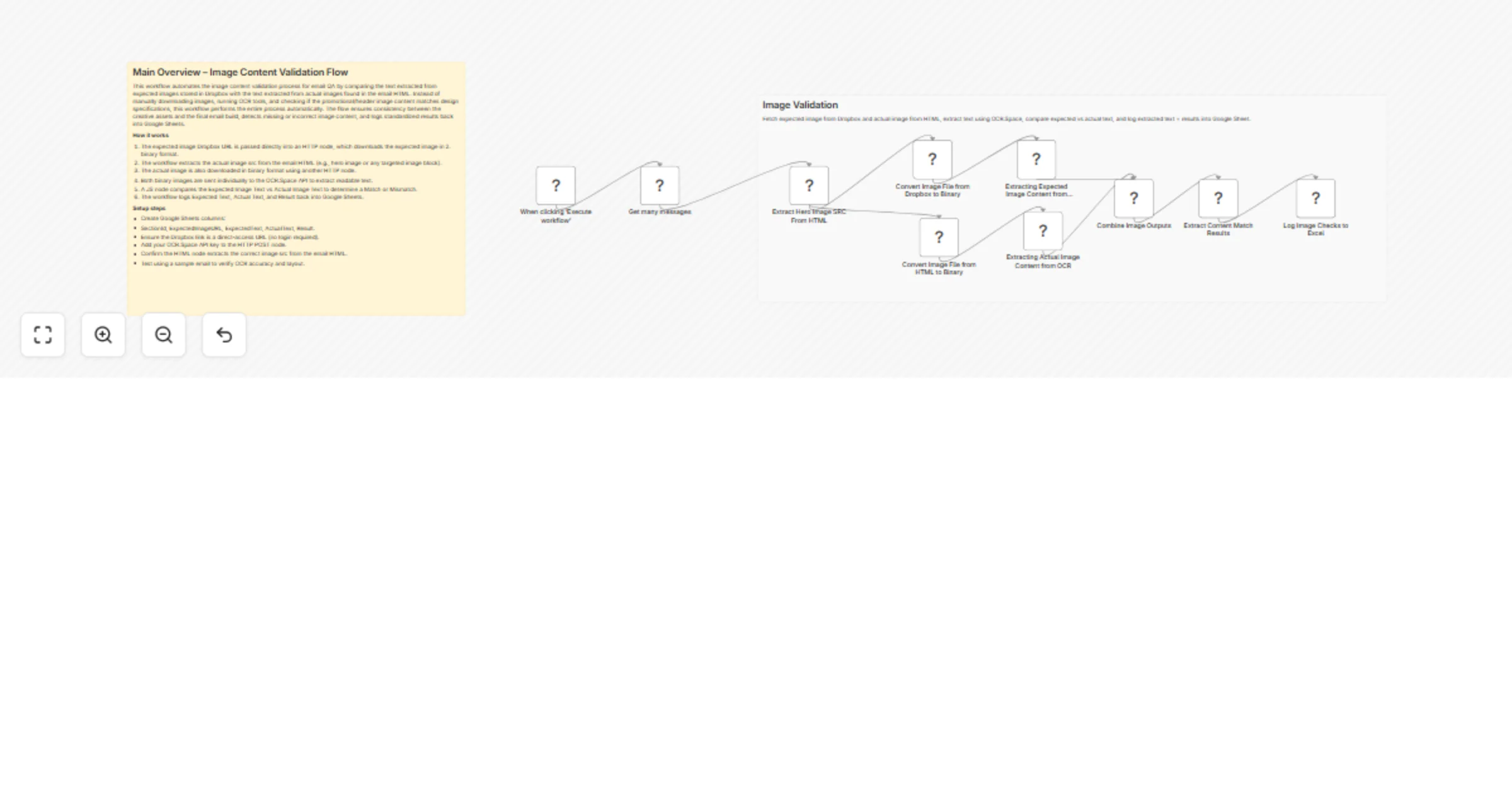 Workflow preview: Validate email hero images with Gmail, Dropbox, OCR.Space and Google Sheets