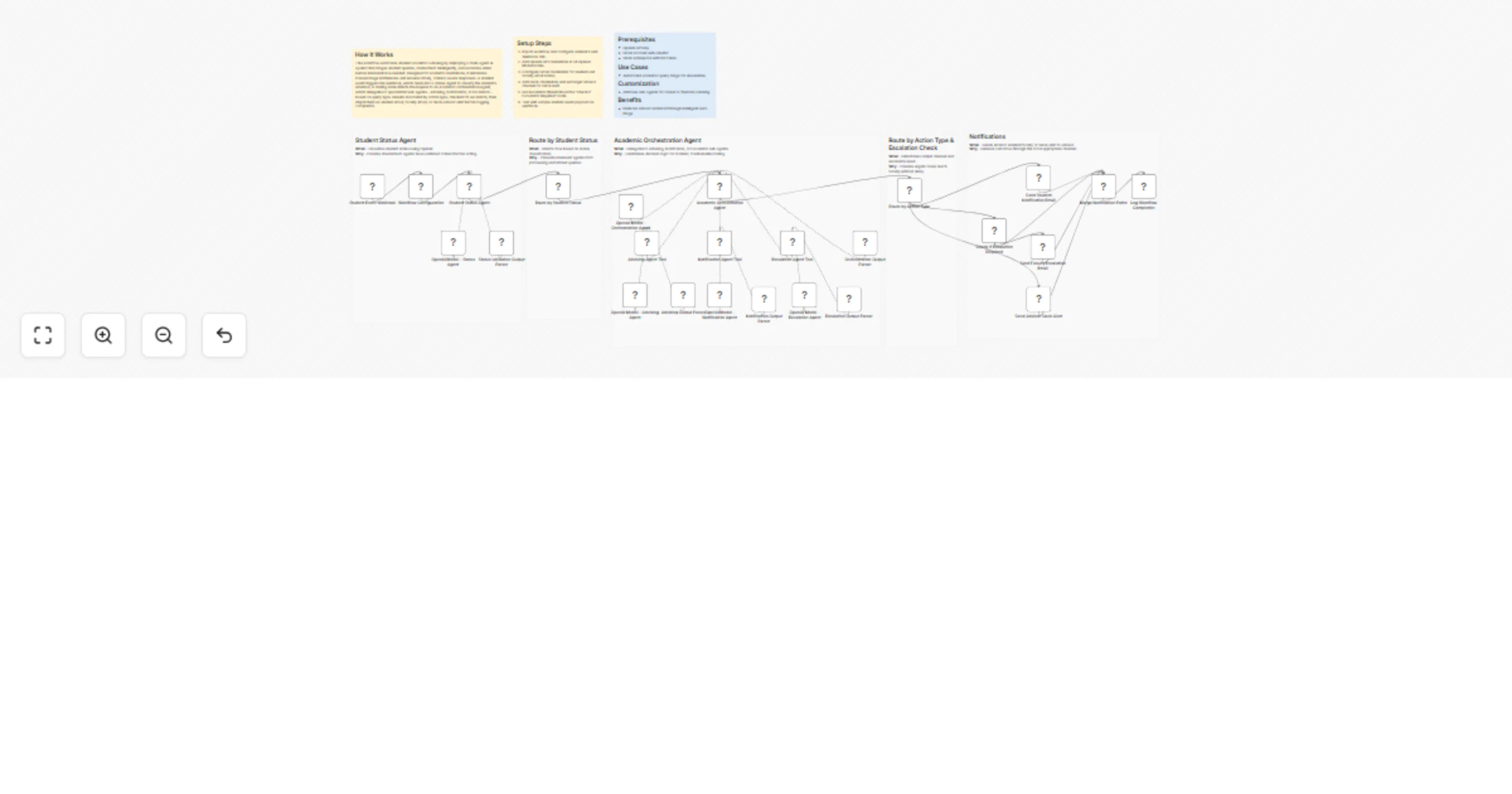 Route and escalate student advising requests with OpenAI, Gmail and Slack preview