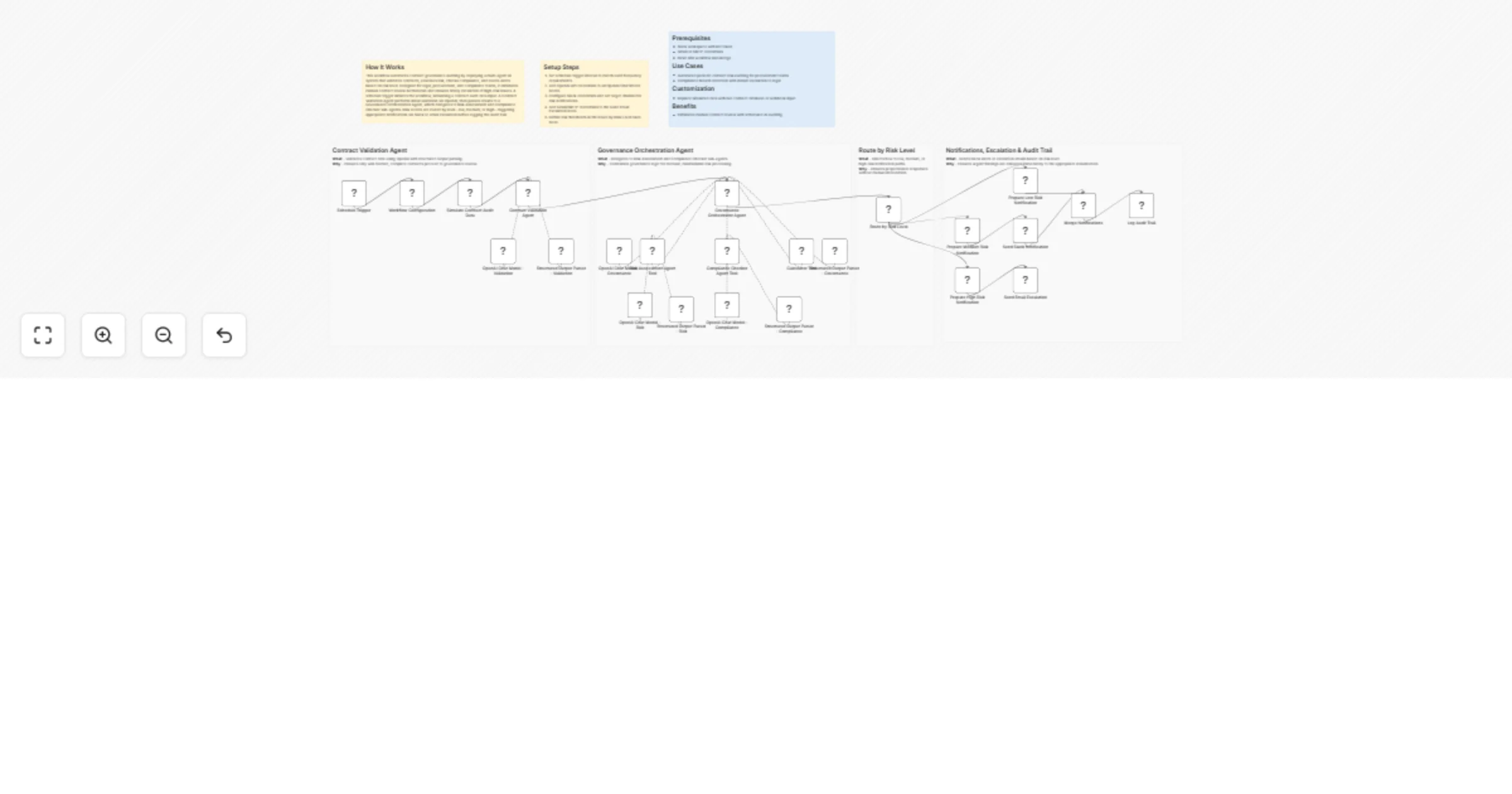 Audit contract governance risk with OpenAI, Slack and email routing preview