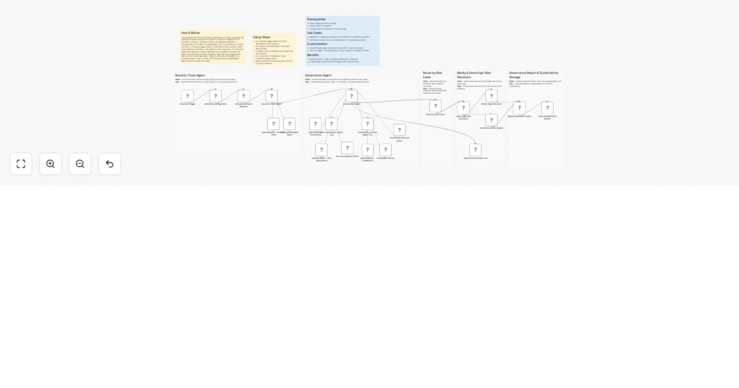 Audit AI decisions and route risks with GPT-4.1-mini, Slack, and email reports preview