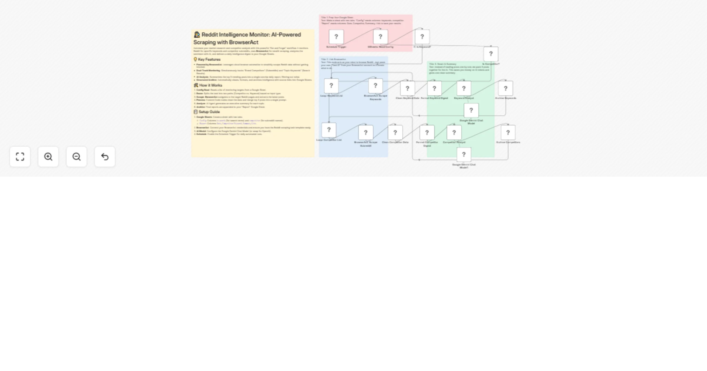 Scrape Reddit posts with BrowserAct, summarize with Gemini, and save to Google Sheets preview