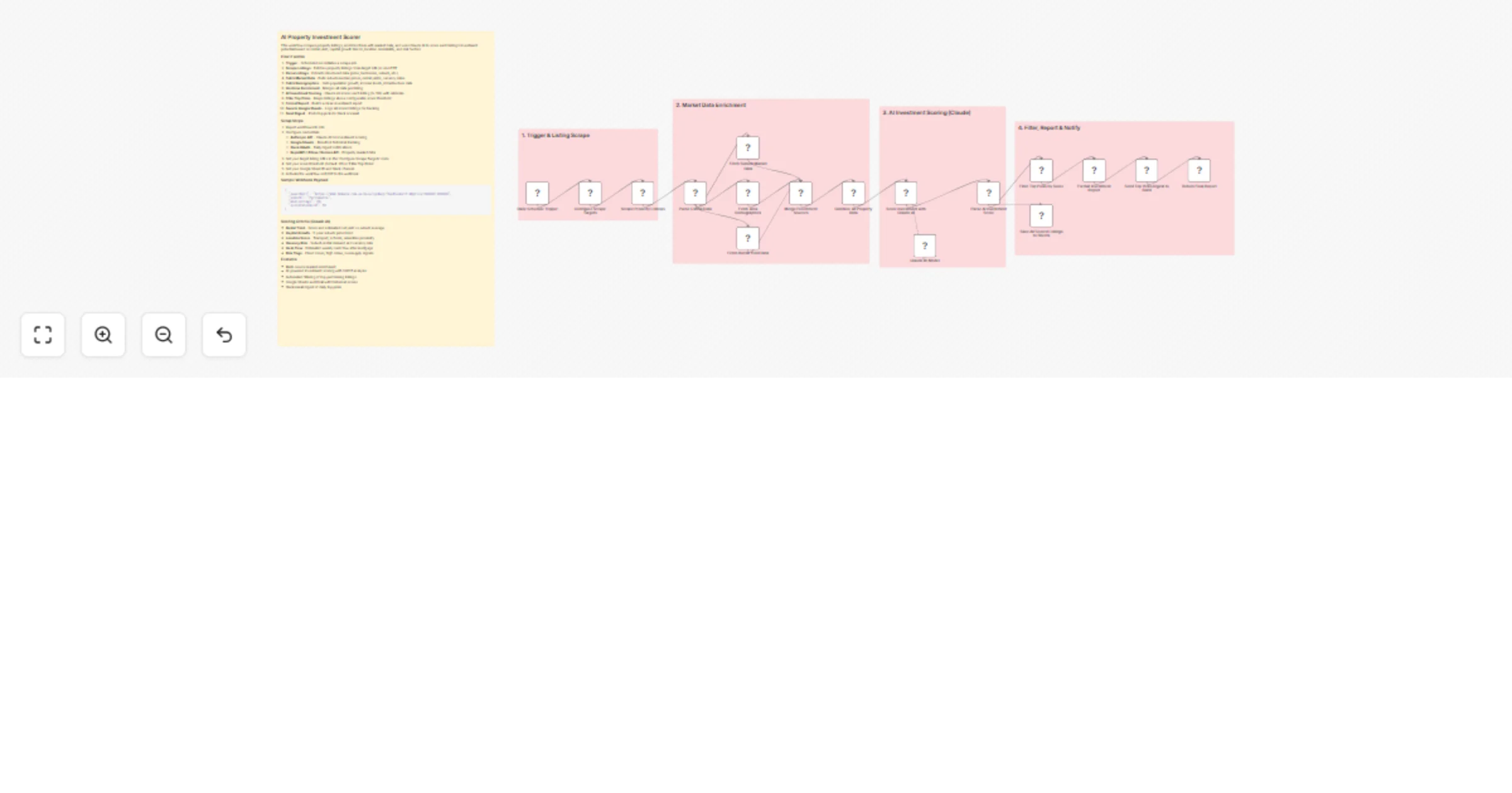 Score property investments using Claude (Anthropic), Google Sheets and Slack preview