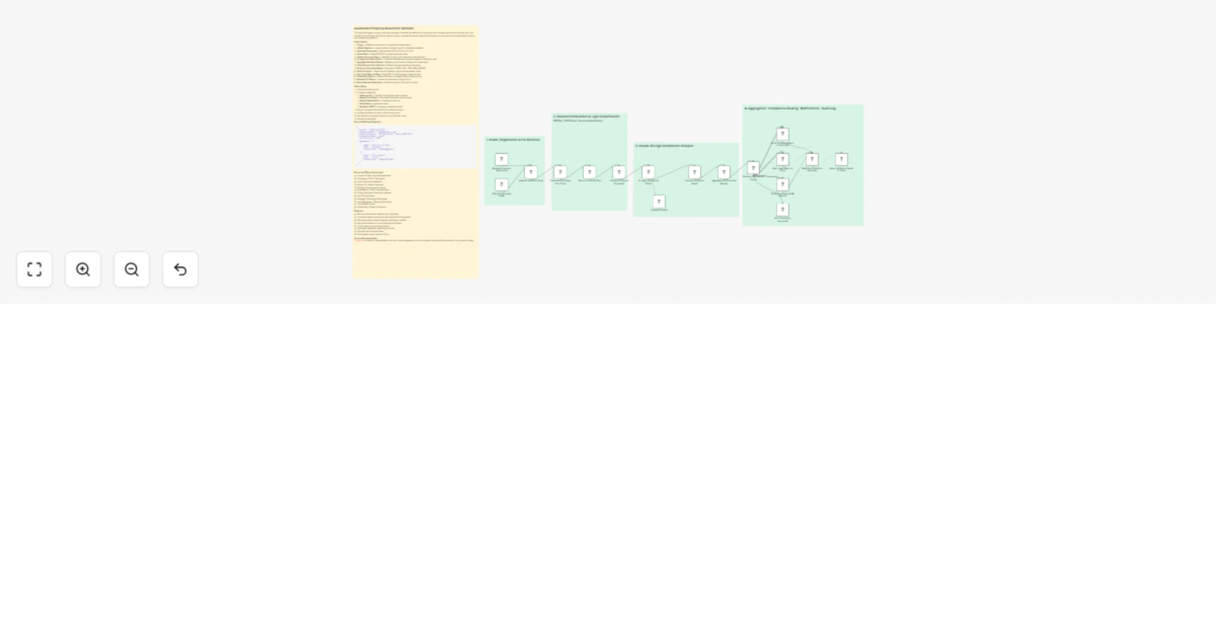 Workflow preview: Validate property documents with Claude (Anthropic), Google Drive and Slack
