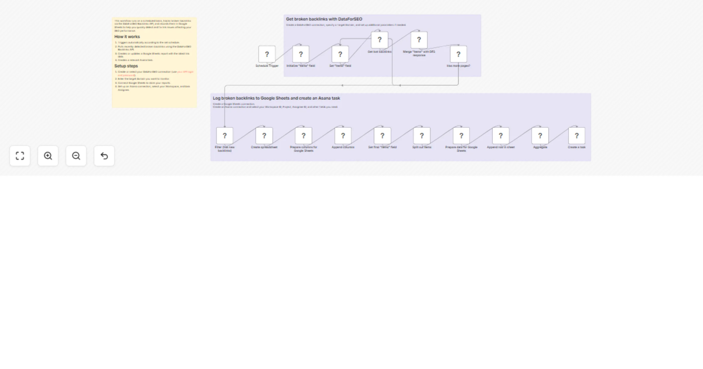 Workflow preview: Track broken backlinks with DataForSEO, log to Google Sheets, and create Asana tasks