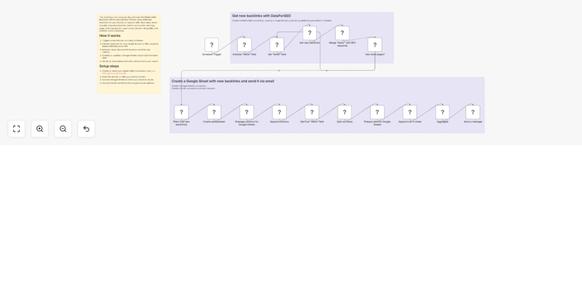 Workflow preview: Pull new backlinks into Google Sheets with DataForSEO and Gmail email report