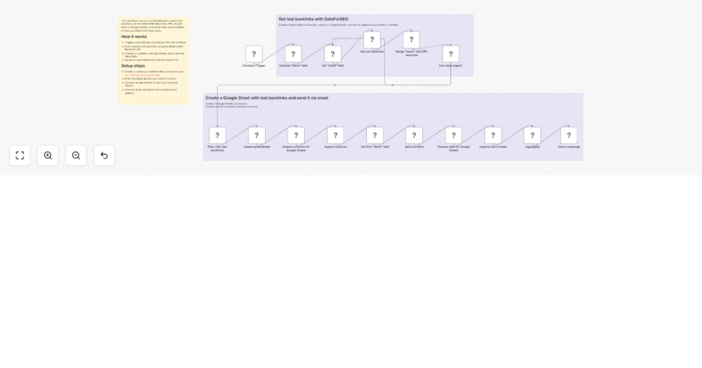 Workflow preview: Monitor lost backlinks with DataForSEO, Google Sheets and Gmail