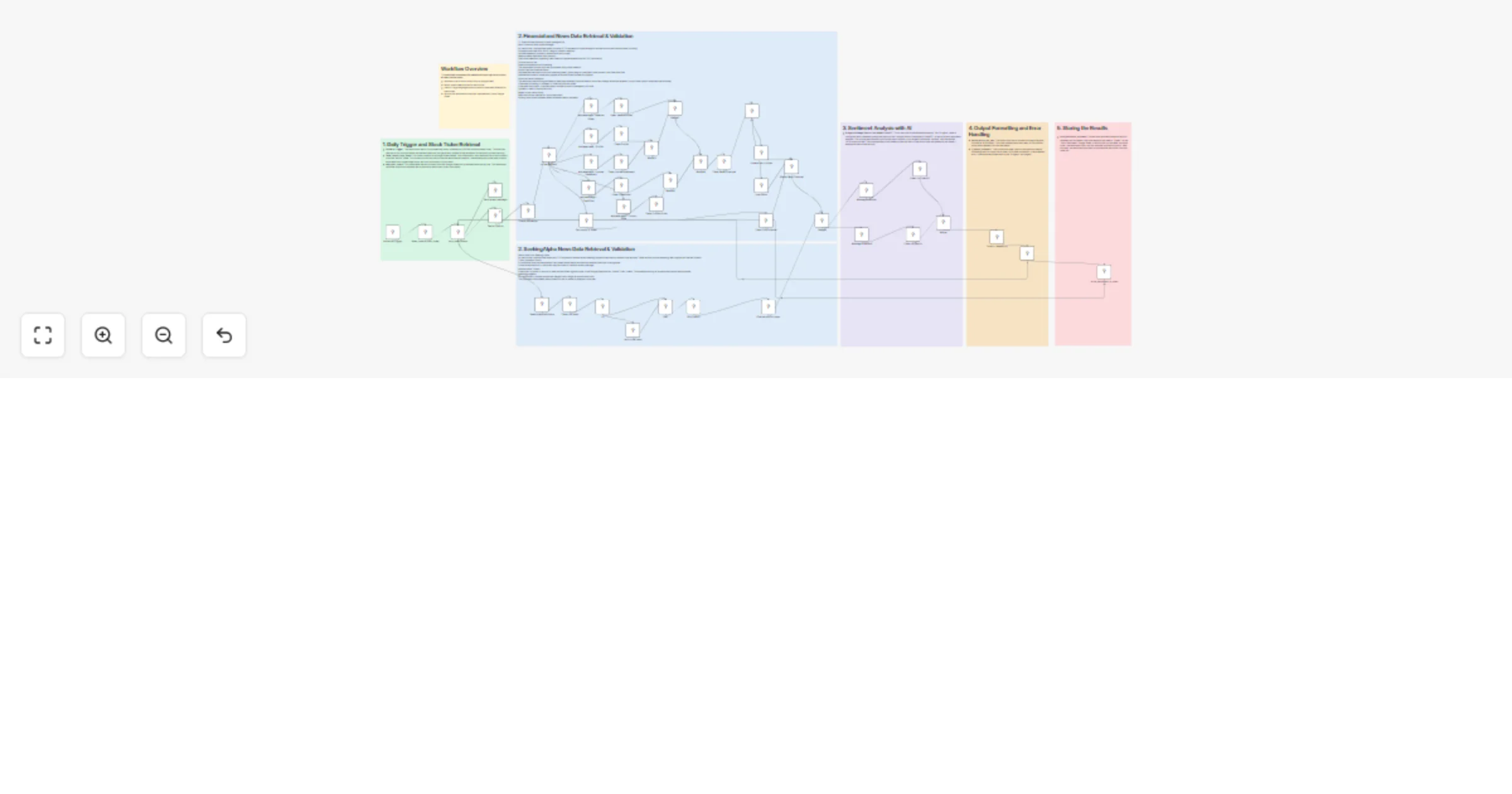 Generate institutional-grade stock price targets and BUY/HOLD/SELL signals with GPT-5, Gemini, Alpha Vantage and Google Sheets preview