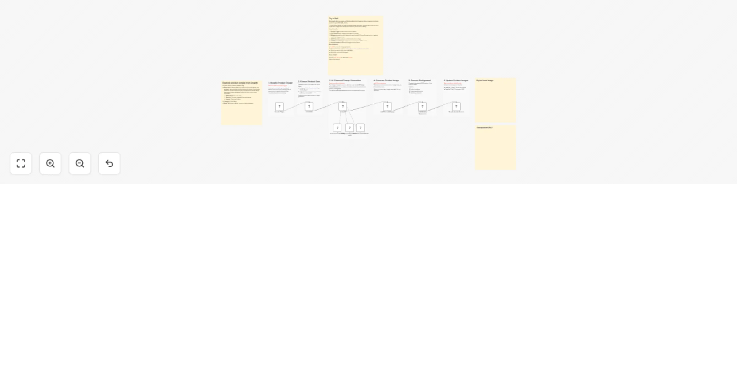 Workflow preview: Generate Shopify product images using AI Agent and deAPI