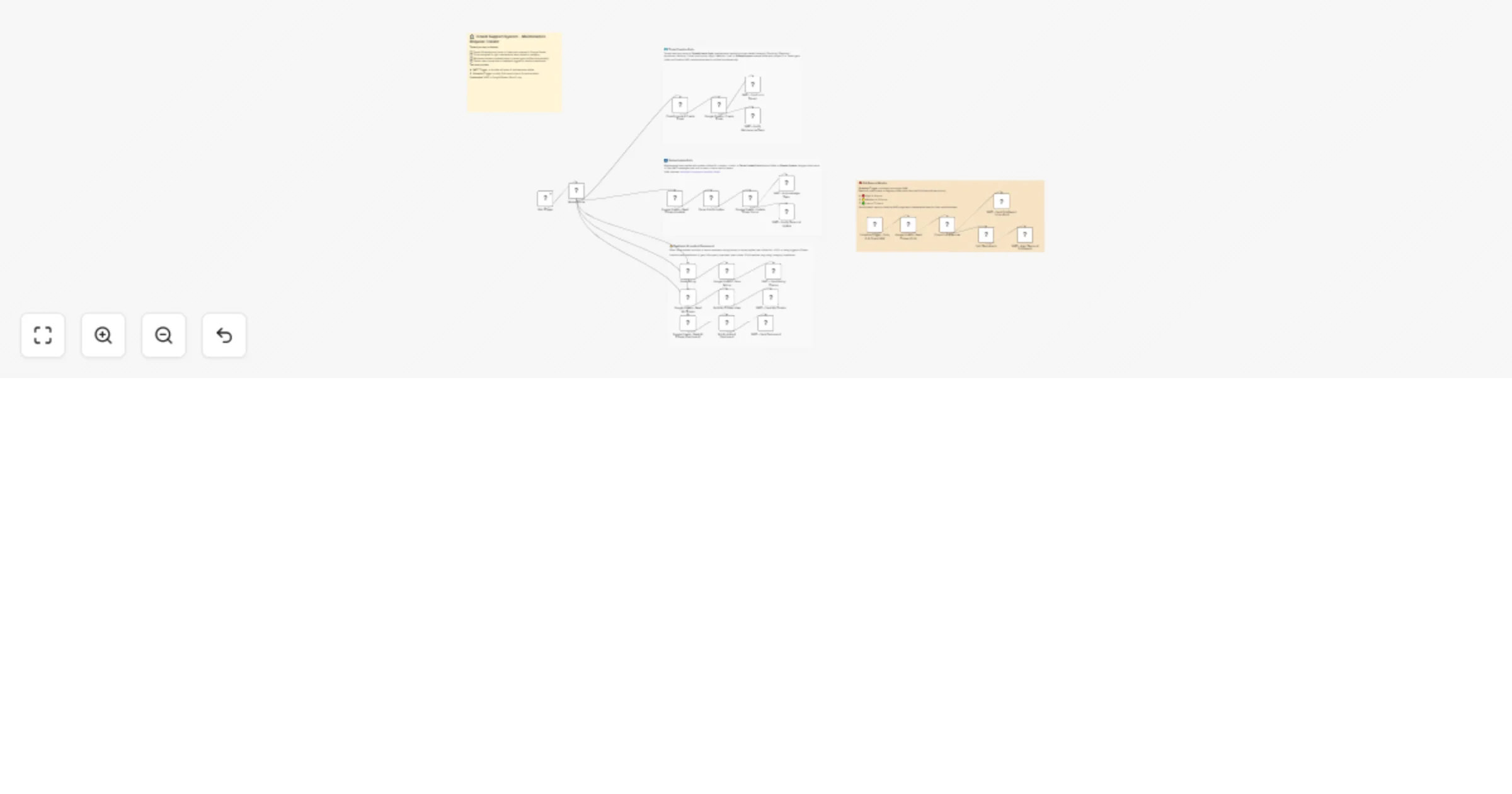 Workflow preview: Manage WhatsApp property maintenance tickets with WATI and Google Sheets