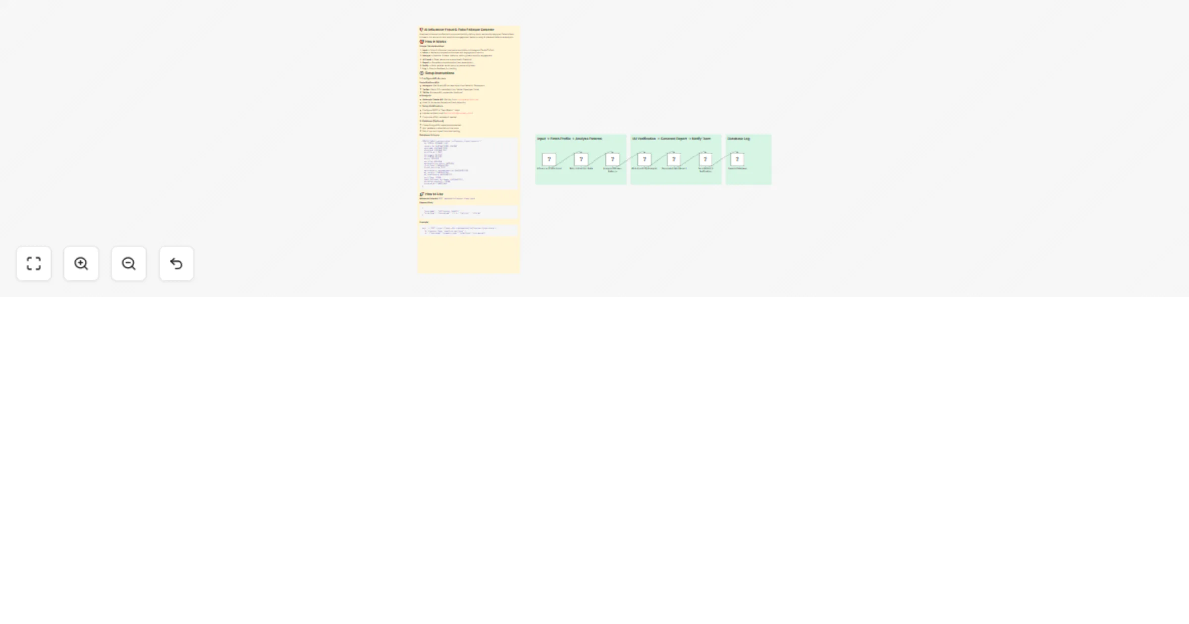 Workflow preview: Detect influencer fraud and fake followers with Instagram, X, TikTok and Claude