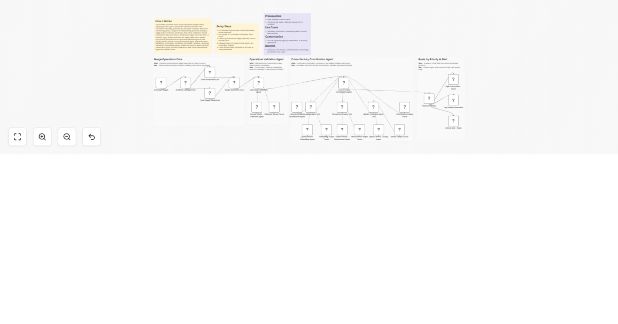 Coordinate smart factory operations with OpenAI GPT-4.1-mini and Slack alerts preview