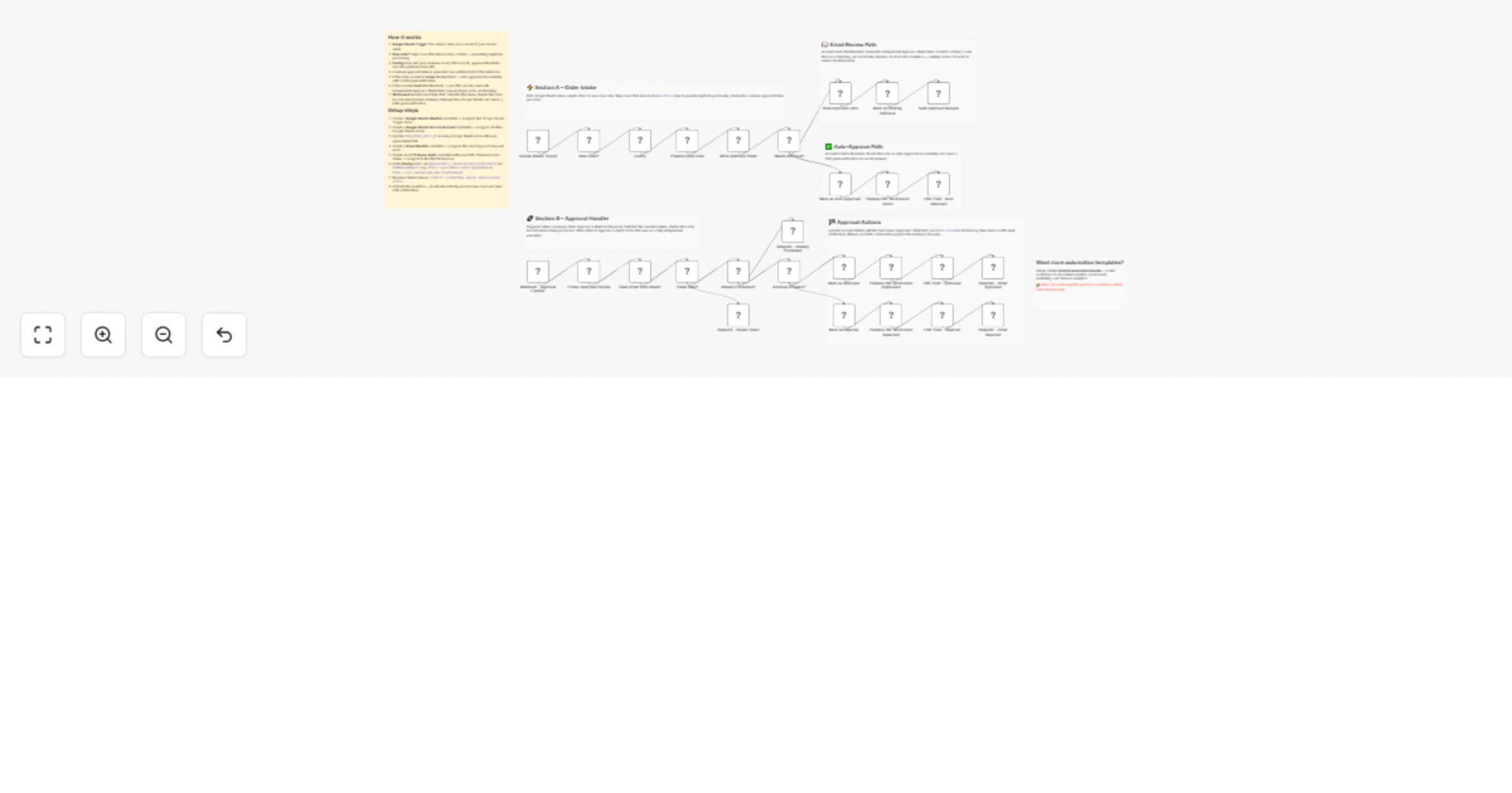 Workflow preview: Review and approve Google Sheets orders by email and notify via LINE