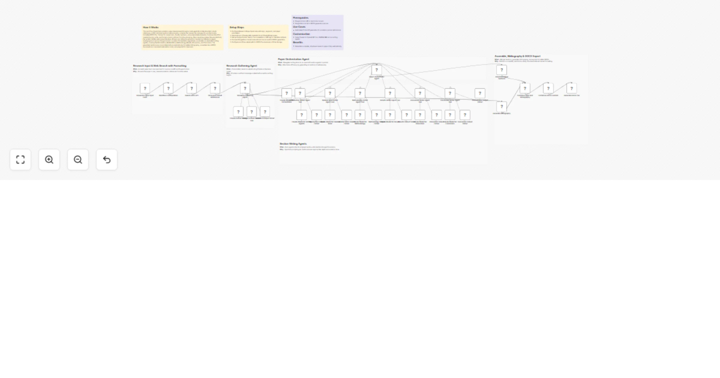 Workflow preview: Generate AI research papers with Claude, arXiv, Google Scholar and DOCX export