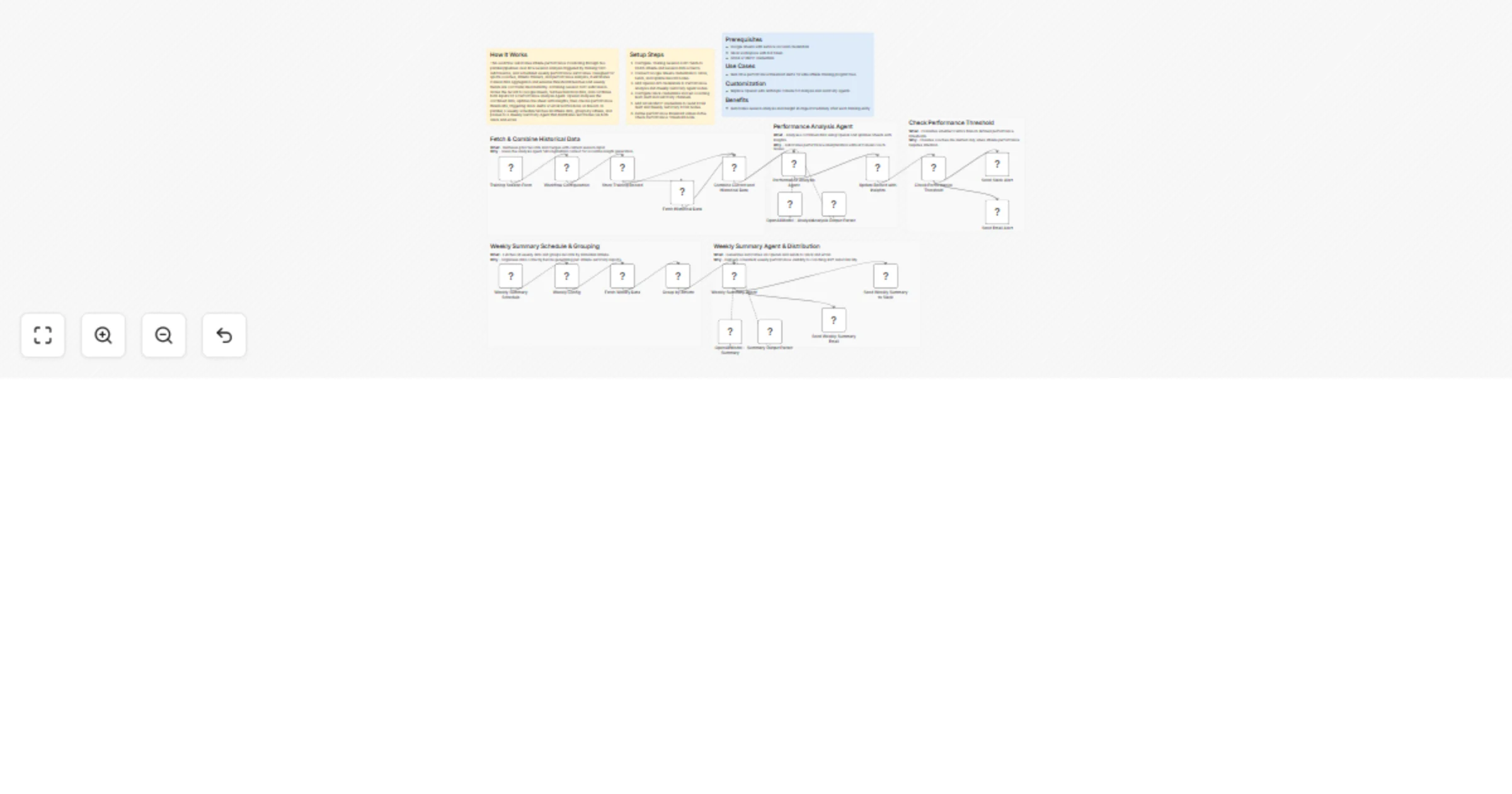 Track athlete sessions and weekly performance with OpenAI, Google Sheets, Slack, and email preview