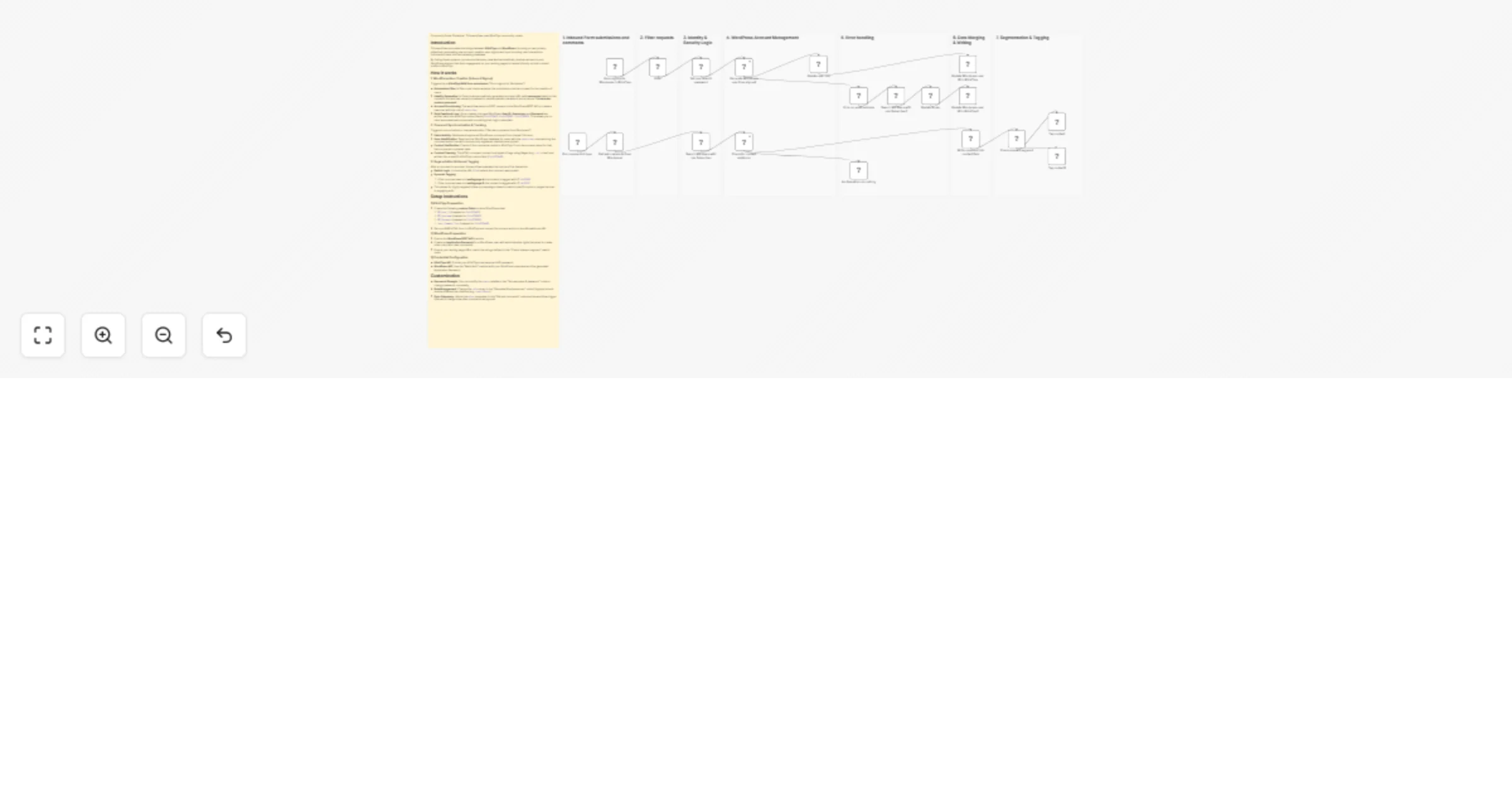 Workflow preview: Create WordPress users from KlickTipp and tag contacts based on comments