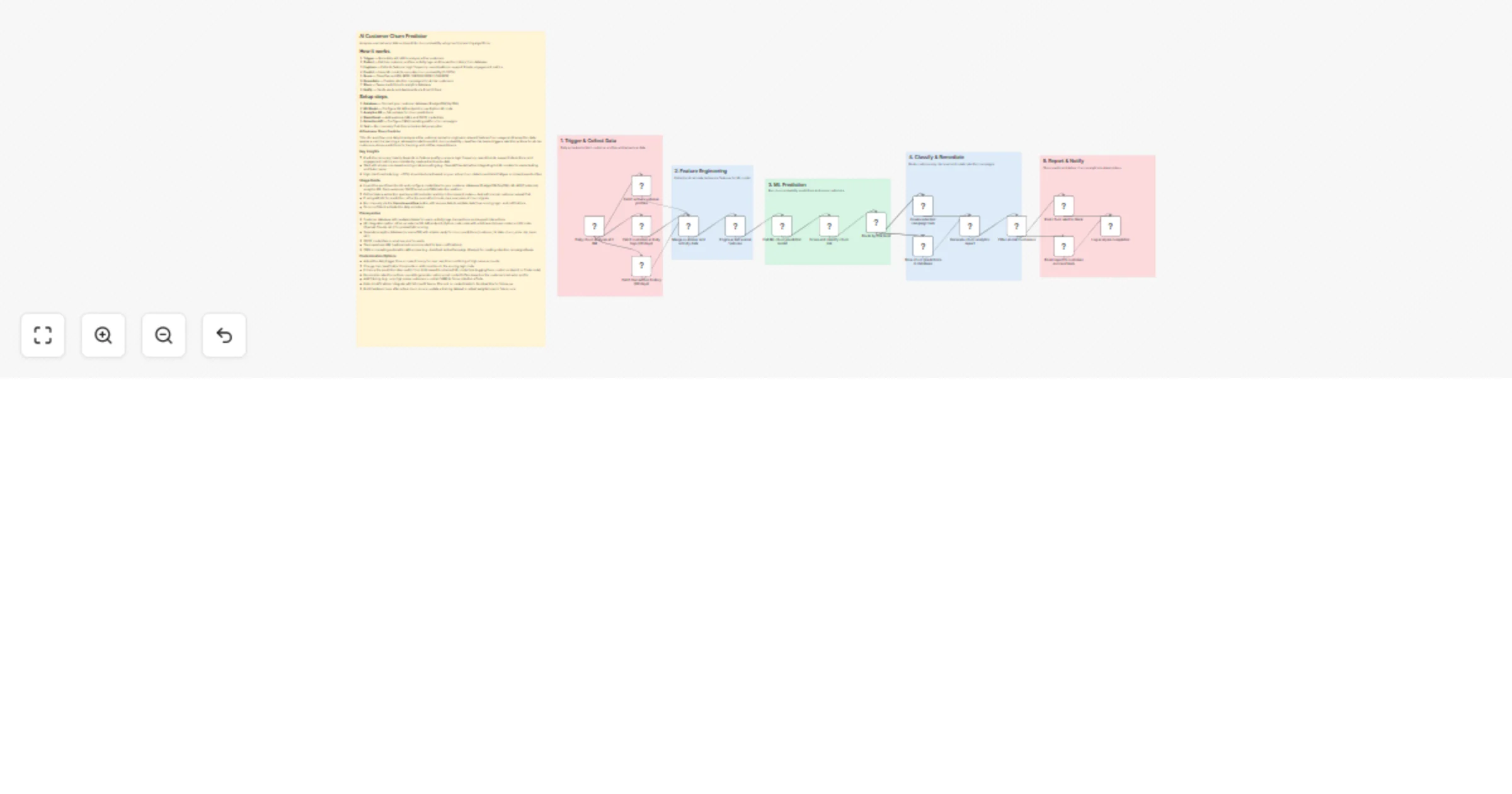 Workflow preview: Predict customer churn daily using ML or LLM models and notify via Slack/email