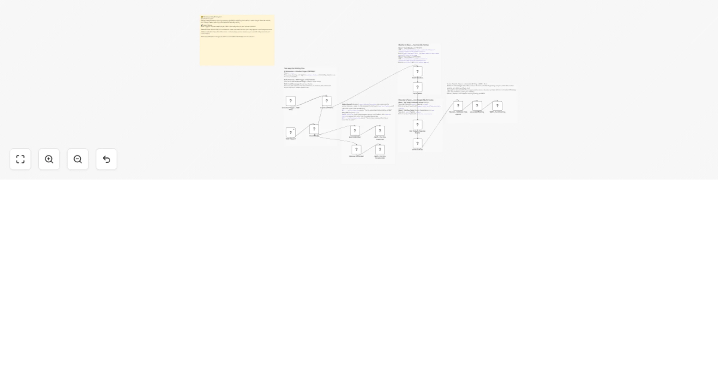 Workflow preview: Send a personalized WhatsApp morning brief with GPT-4o, Google and WATI