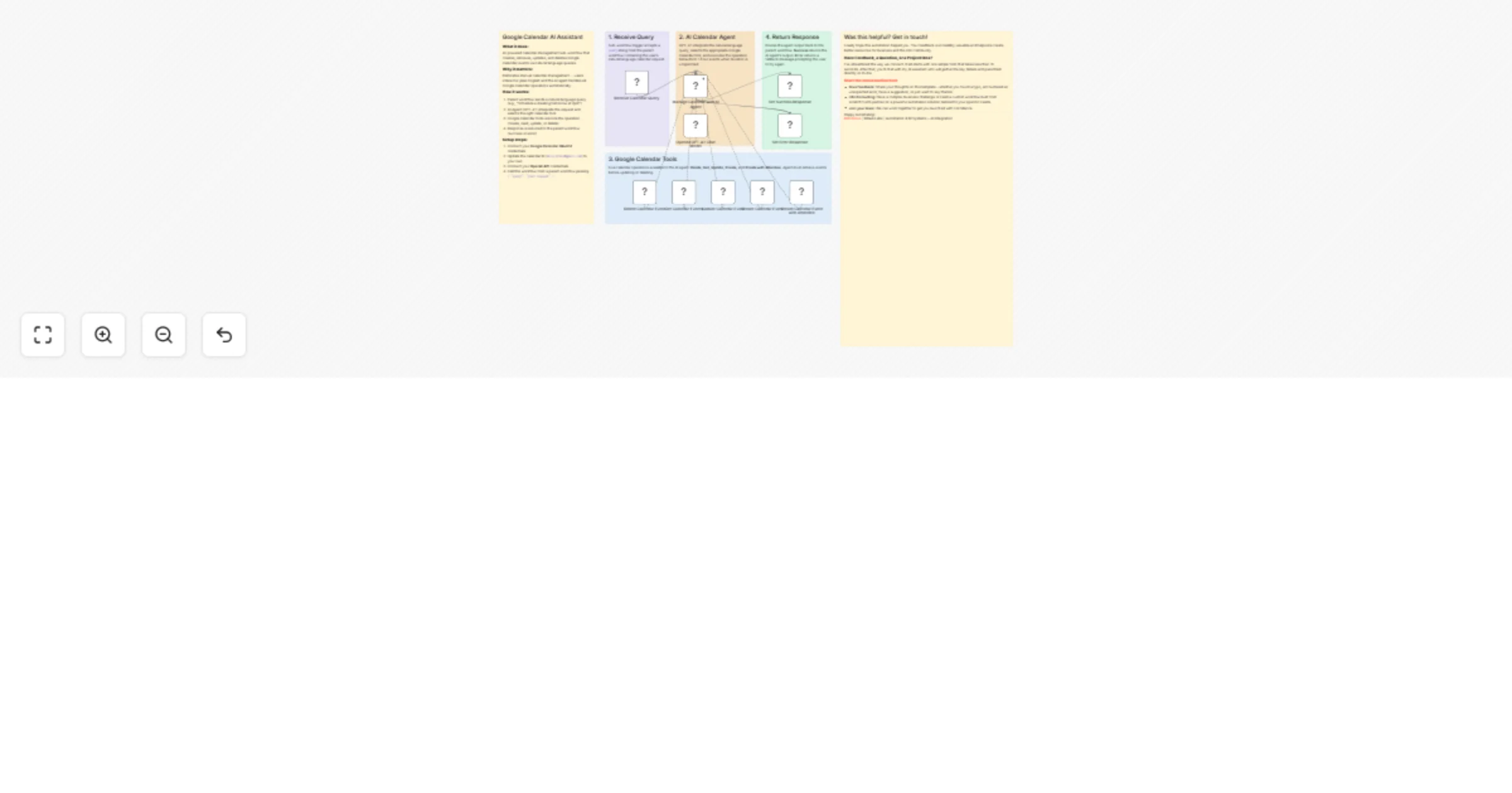 Workflow preview: Manage Google Calendar events with GPT‐4 and an AI assistant
