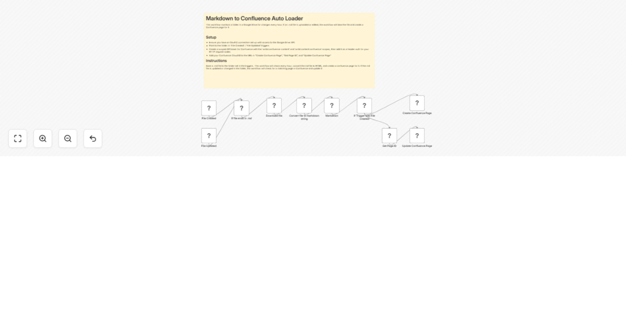Sync markdown files from Google Drive to Confluence pages automatically preview