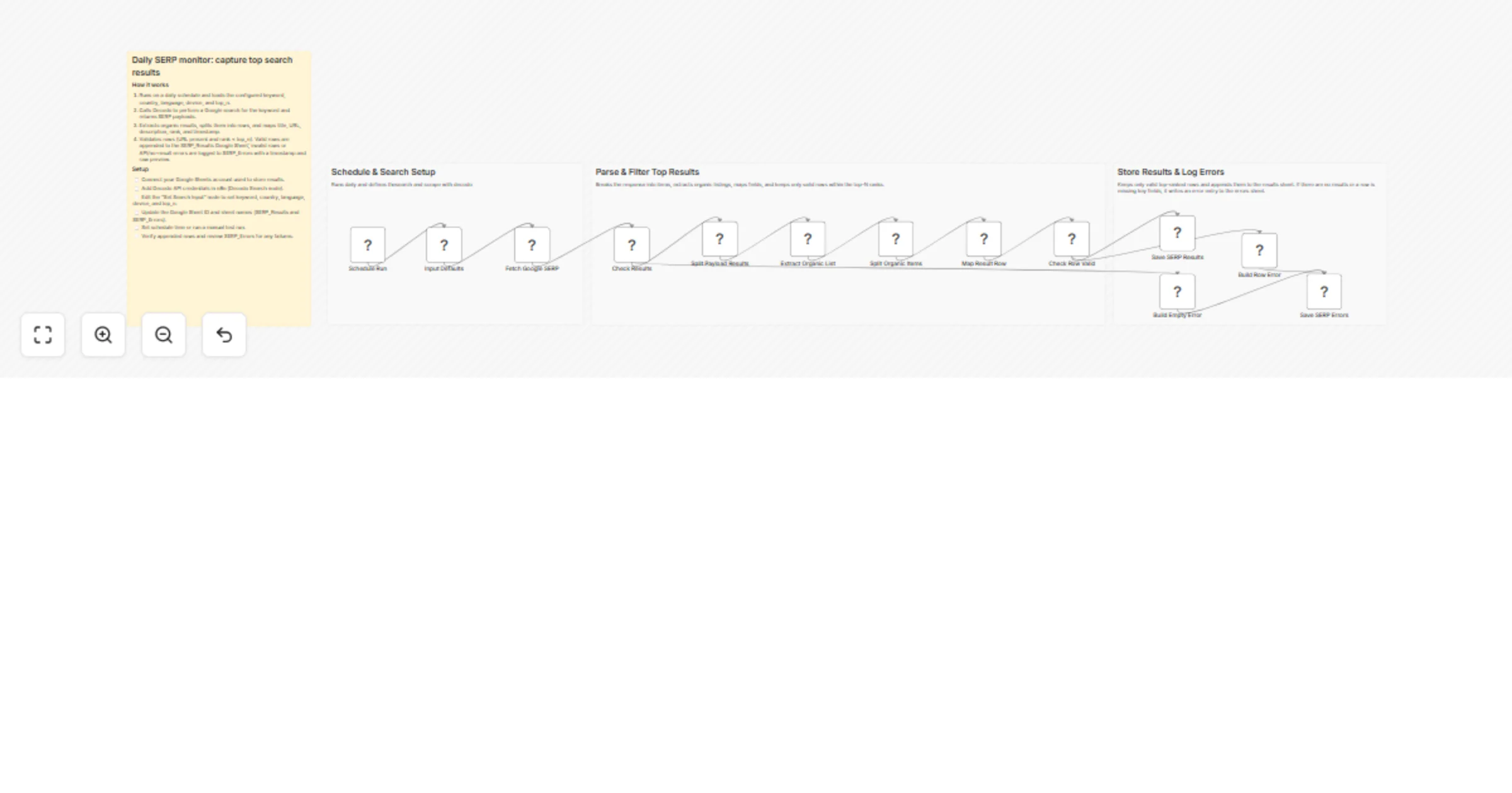 Track Google rankings daily with Decodo and Google Sheets preview
